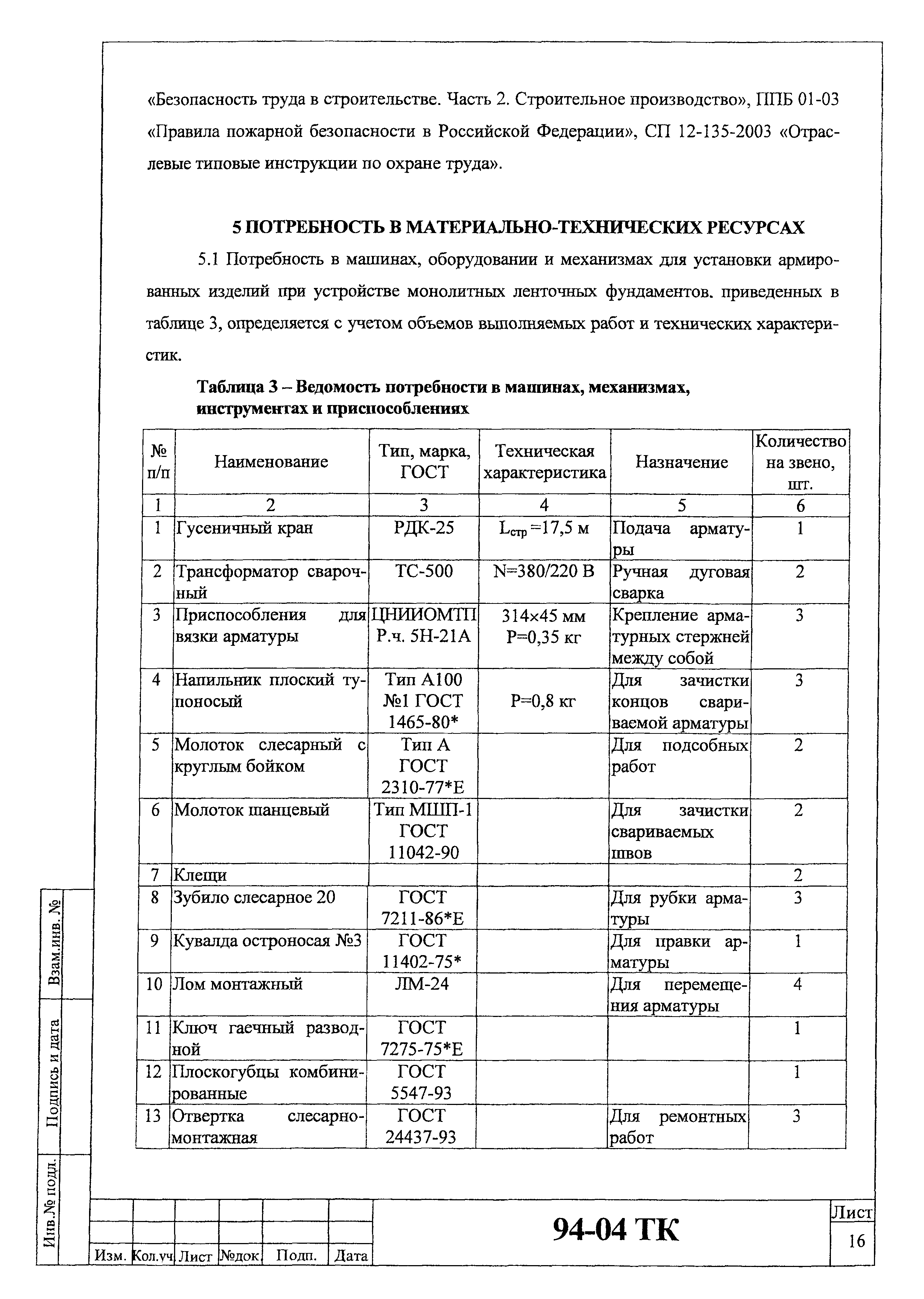 Технологическая карта 94-04 ТК