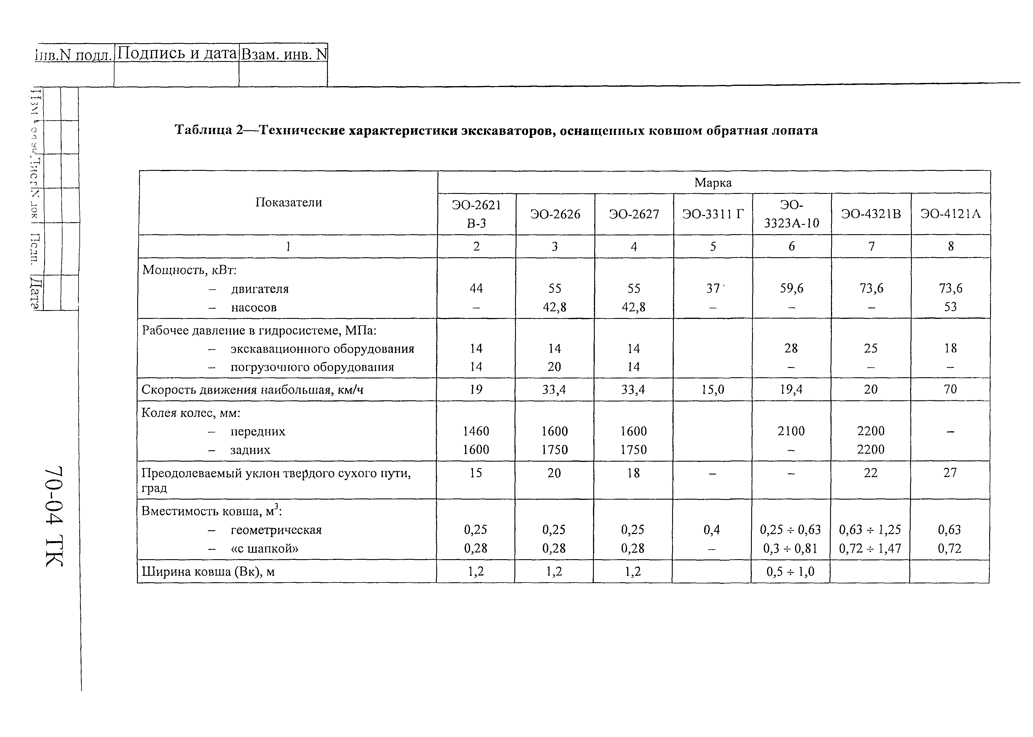 Технологическая карта 70-04 ТК