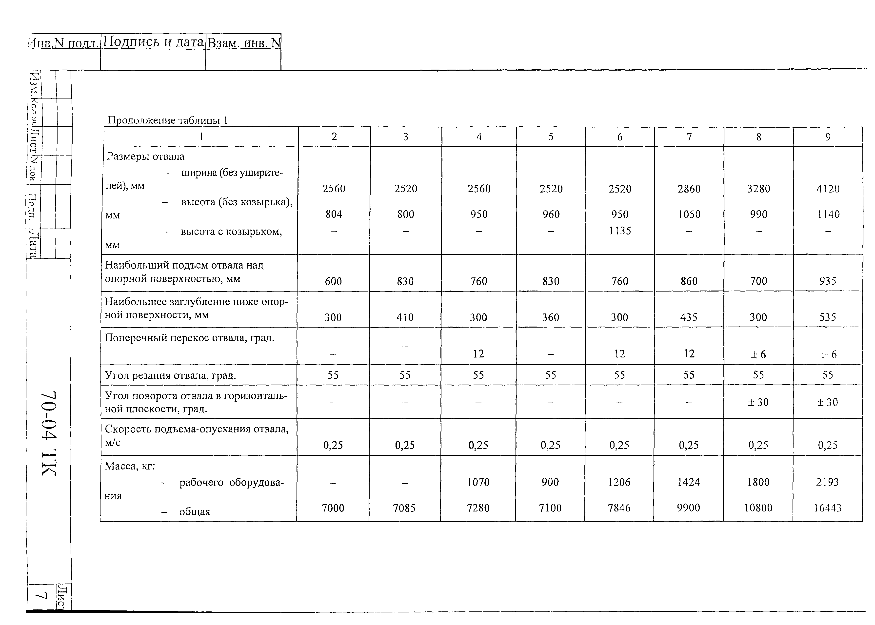 Технологическая карта срезка растительного грунта