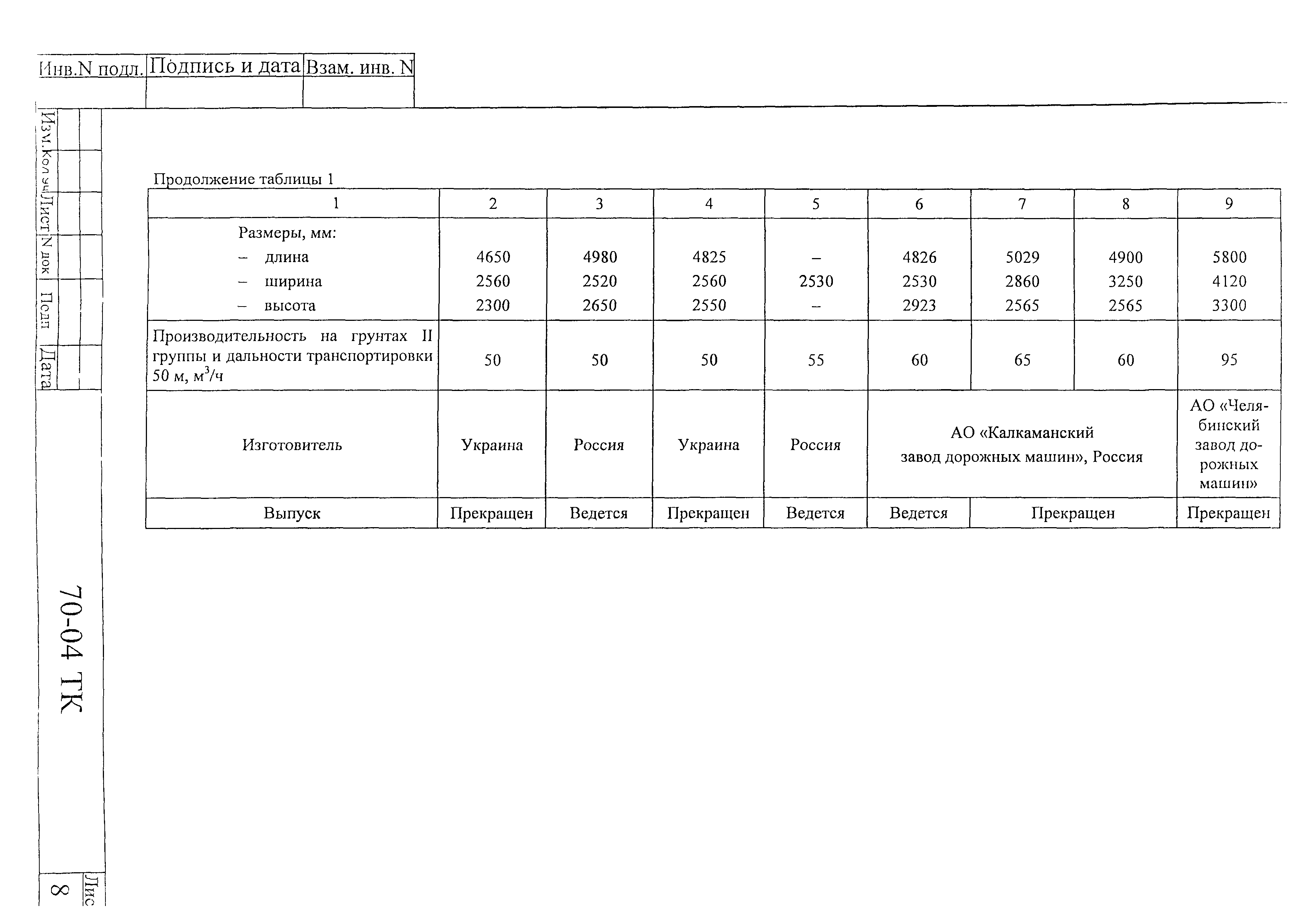 Технологическая карта 70-04 ТК