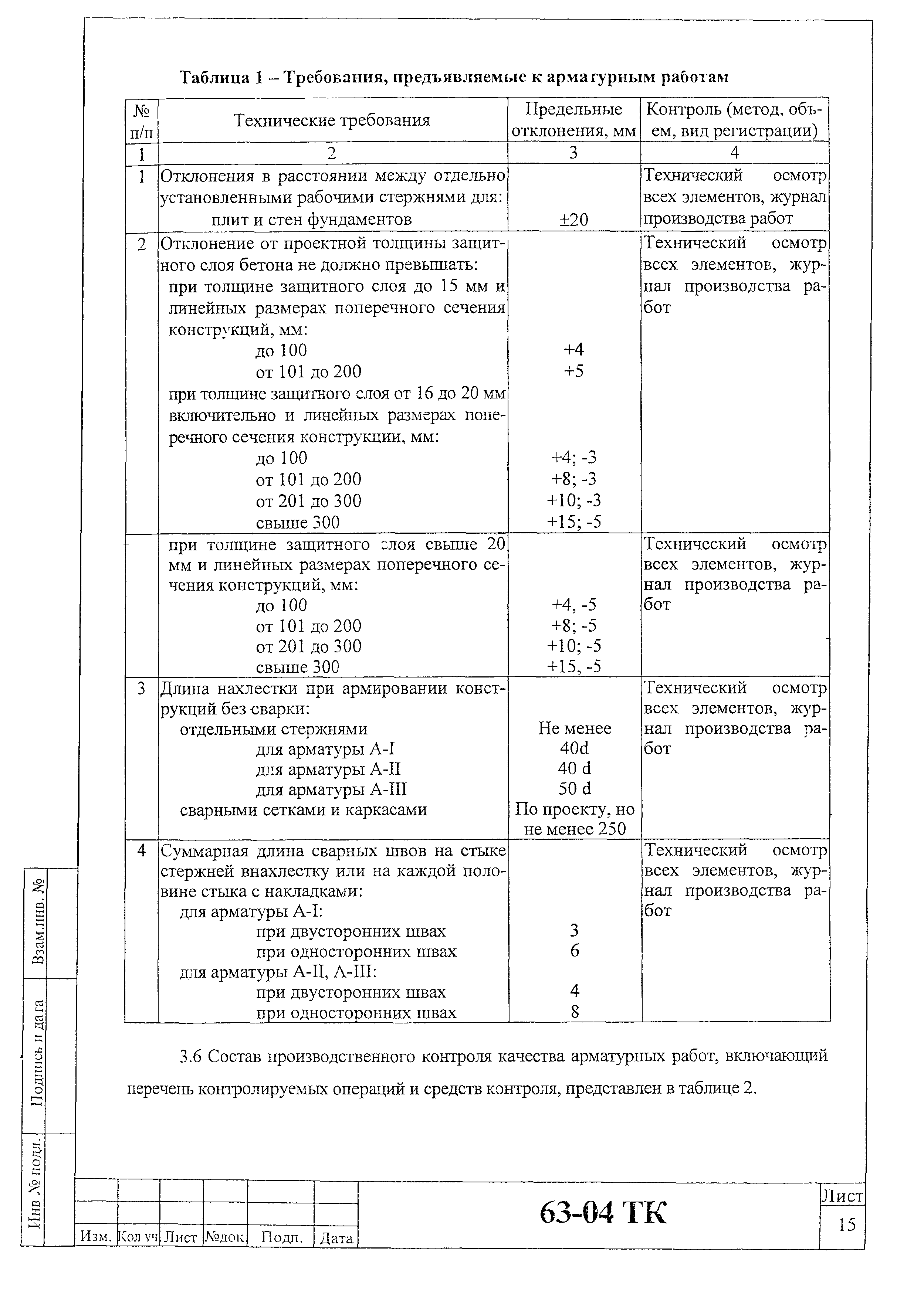 Технологическая карта 63-04 ТК