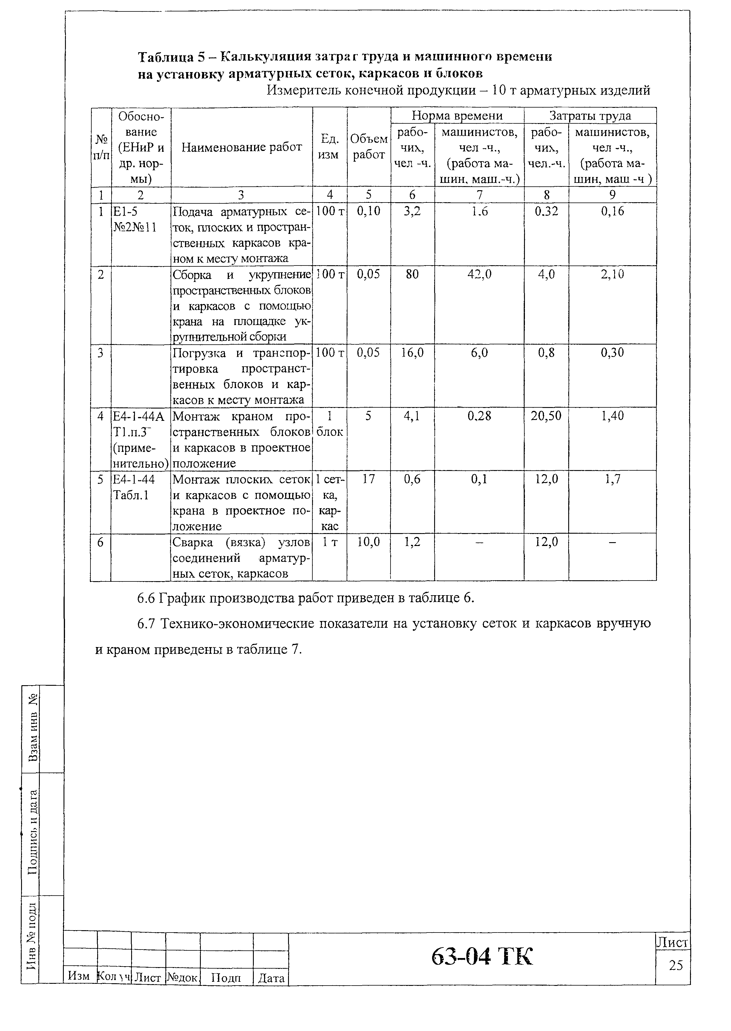 Технологическая карта 63-04 ТК