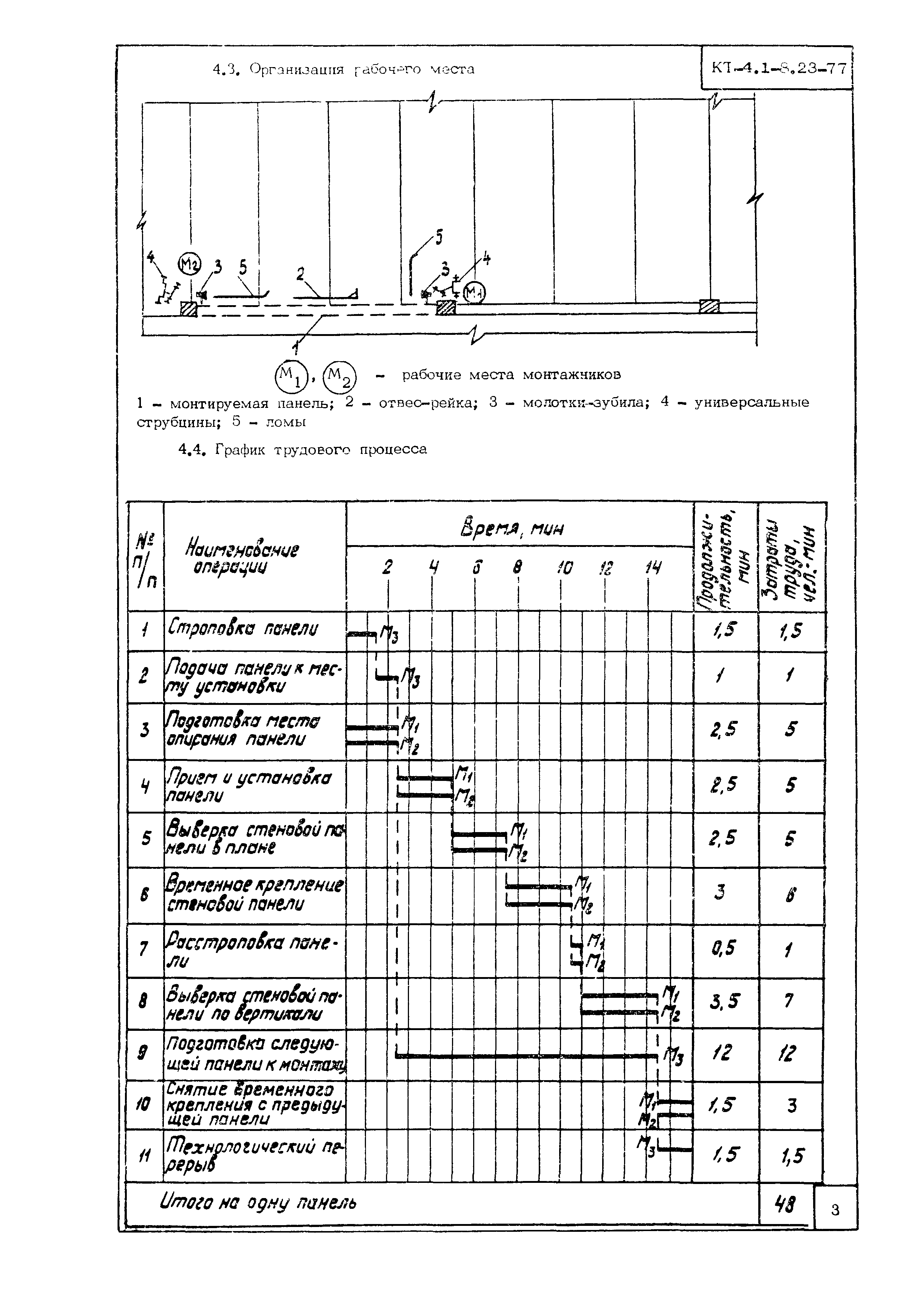 Технологическая карта КТ-4.1-8.23-77