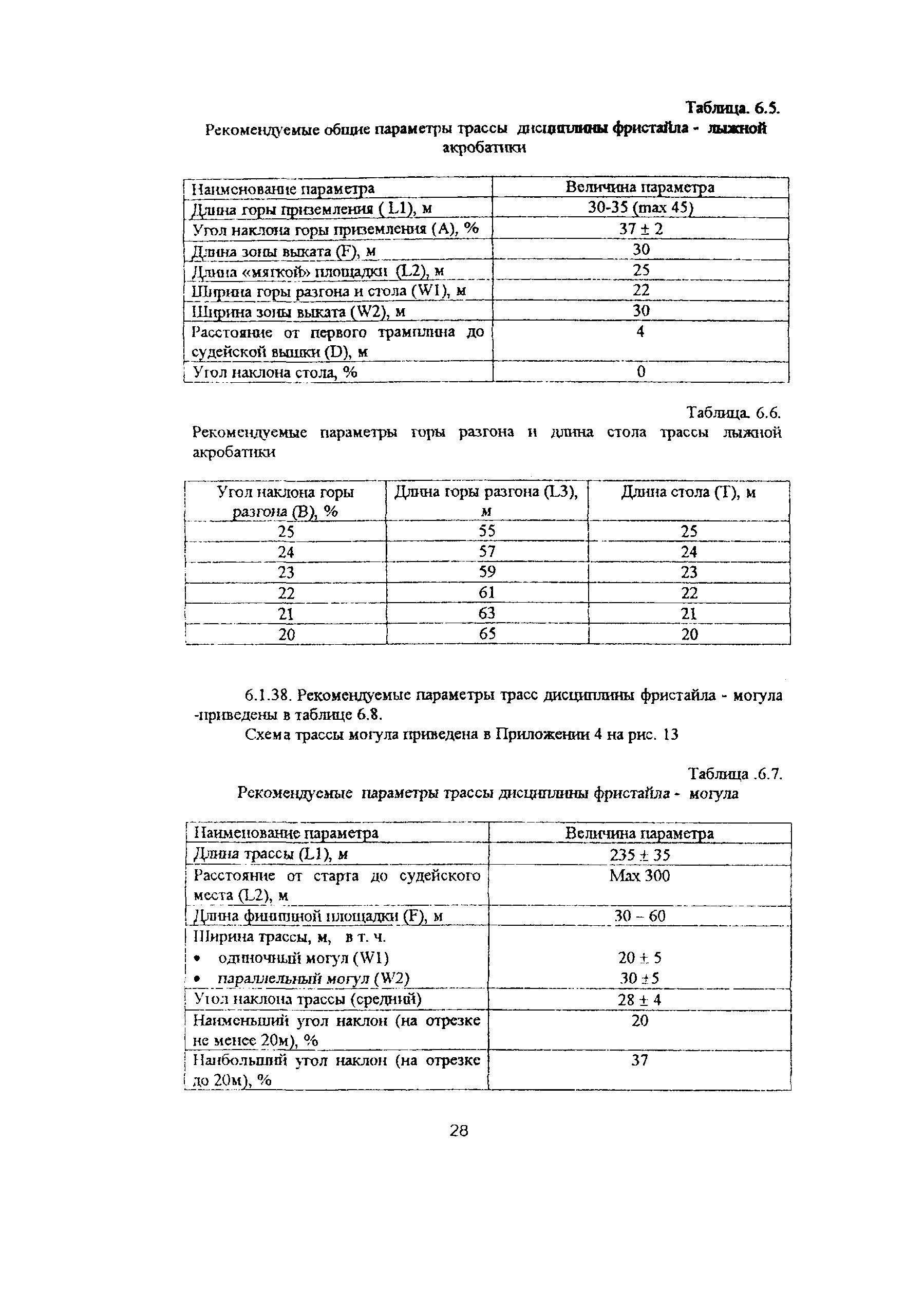 Рекомендации 