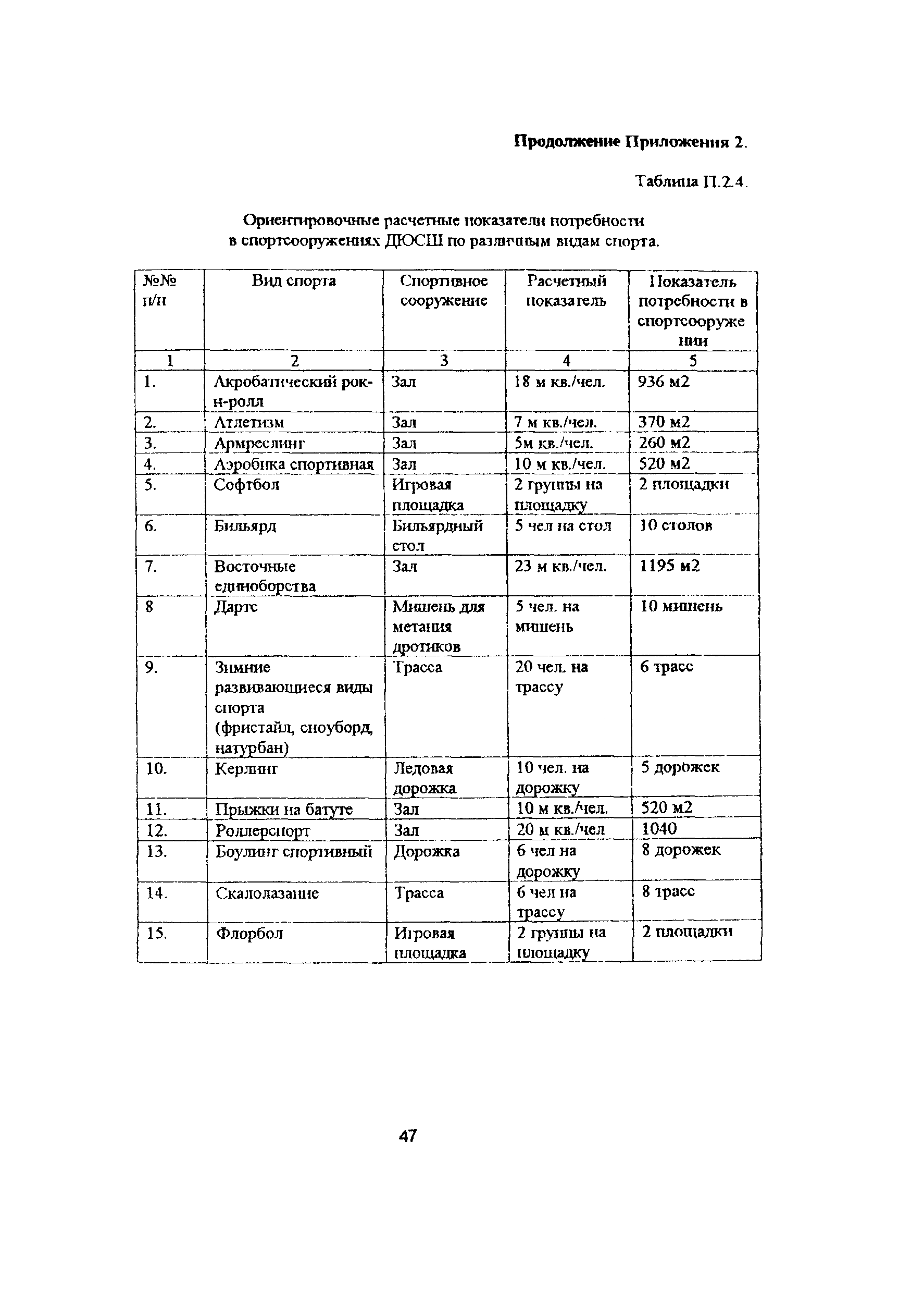 Рекомендации 