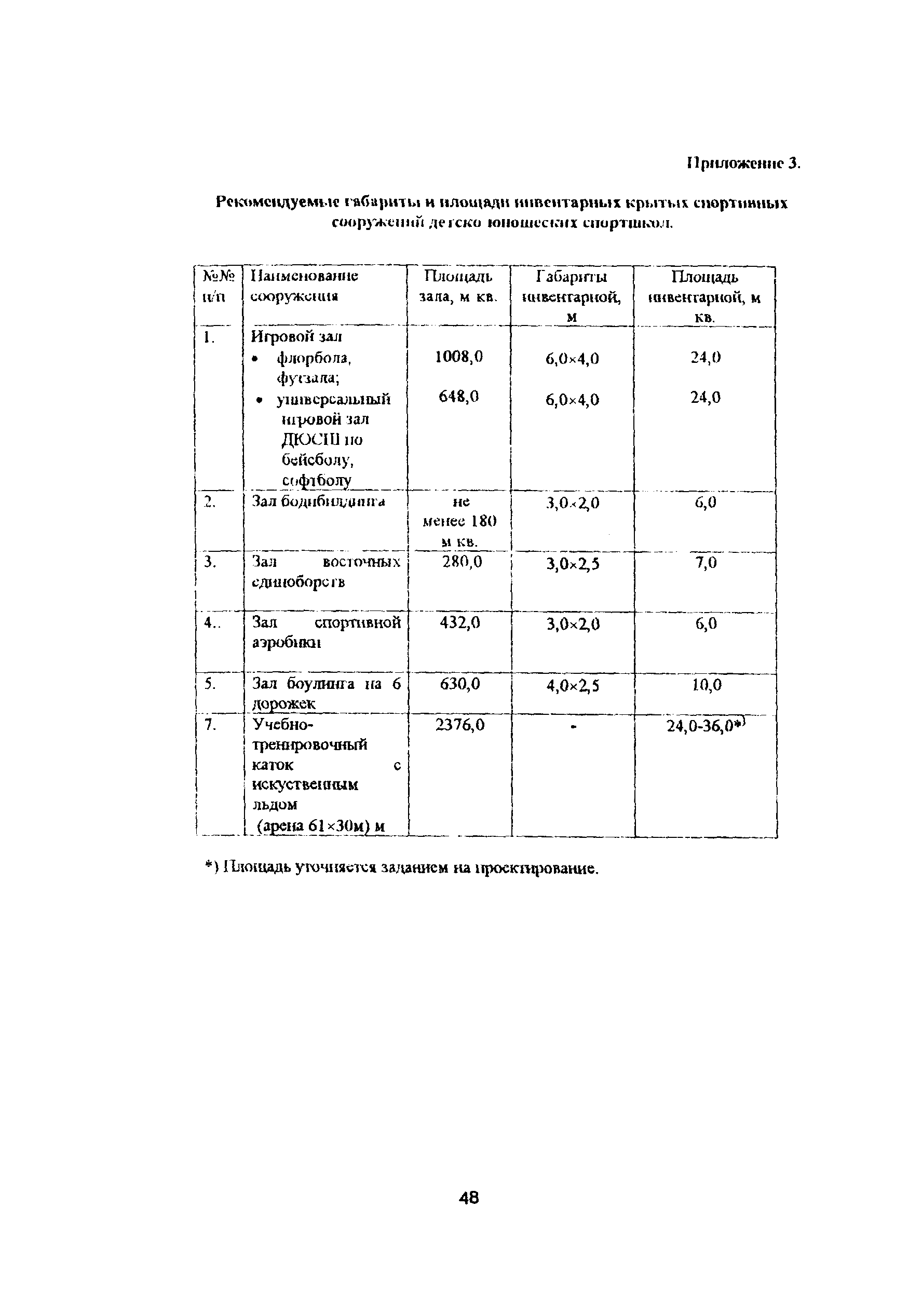 Рекомендации 