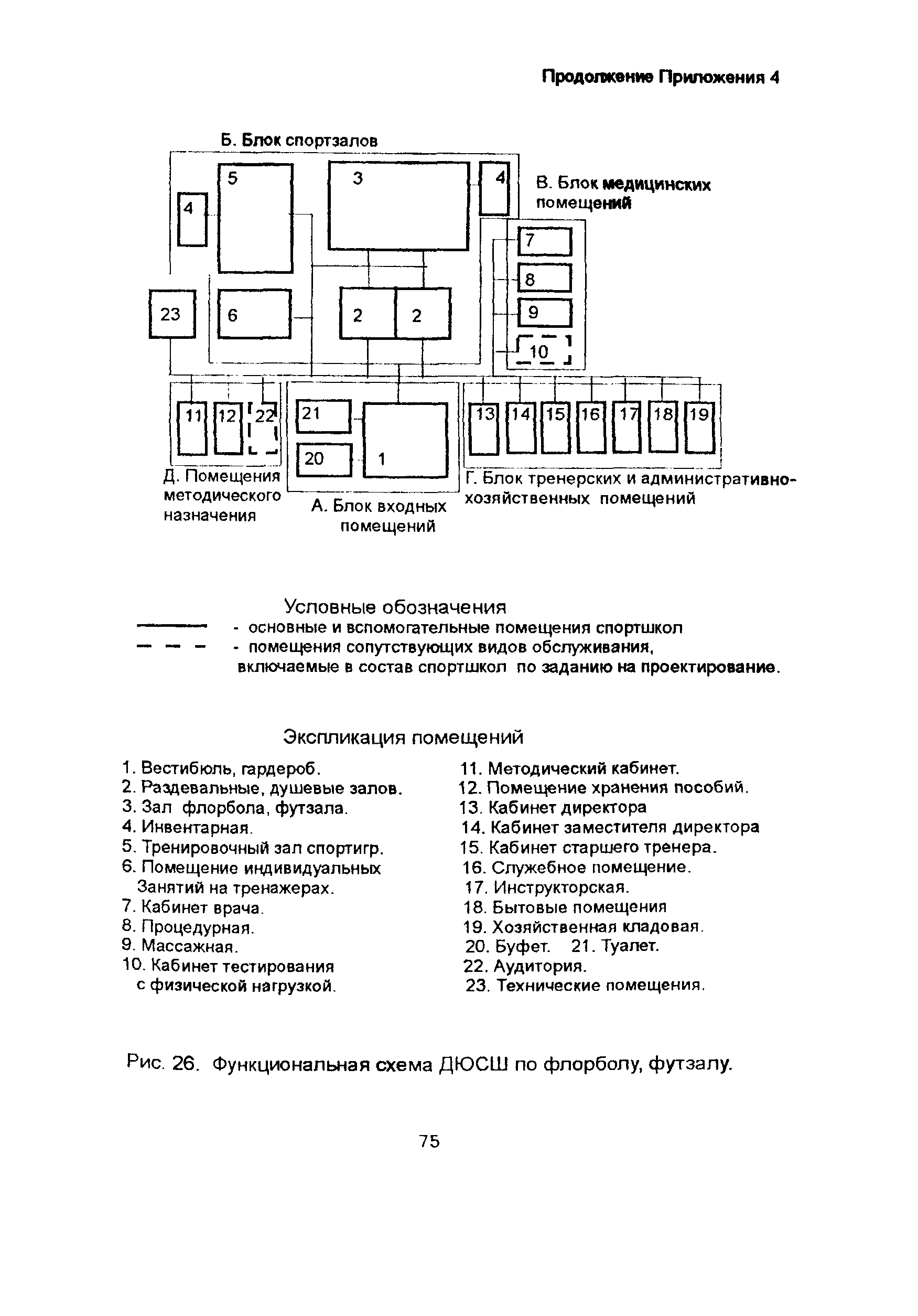 Рекомендации 