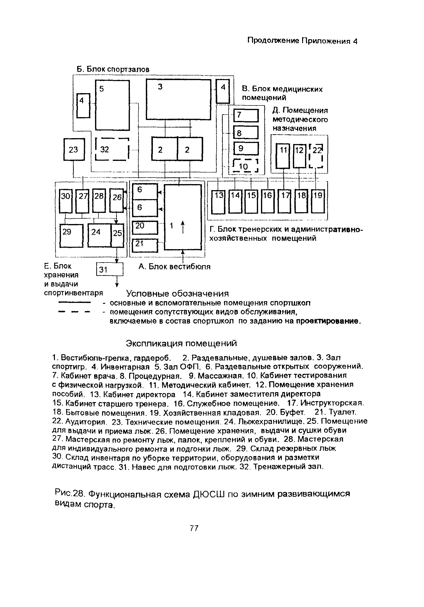 Рекомендации 