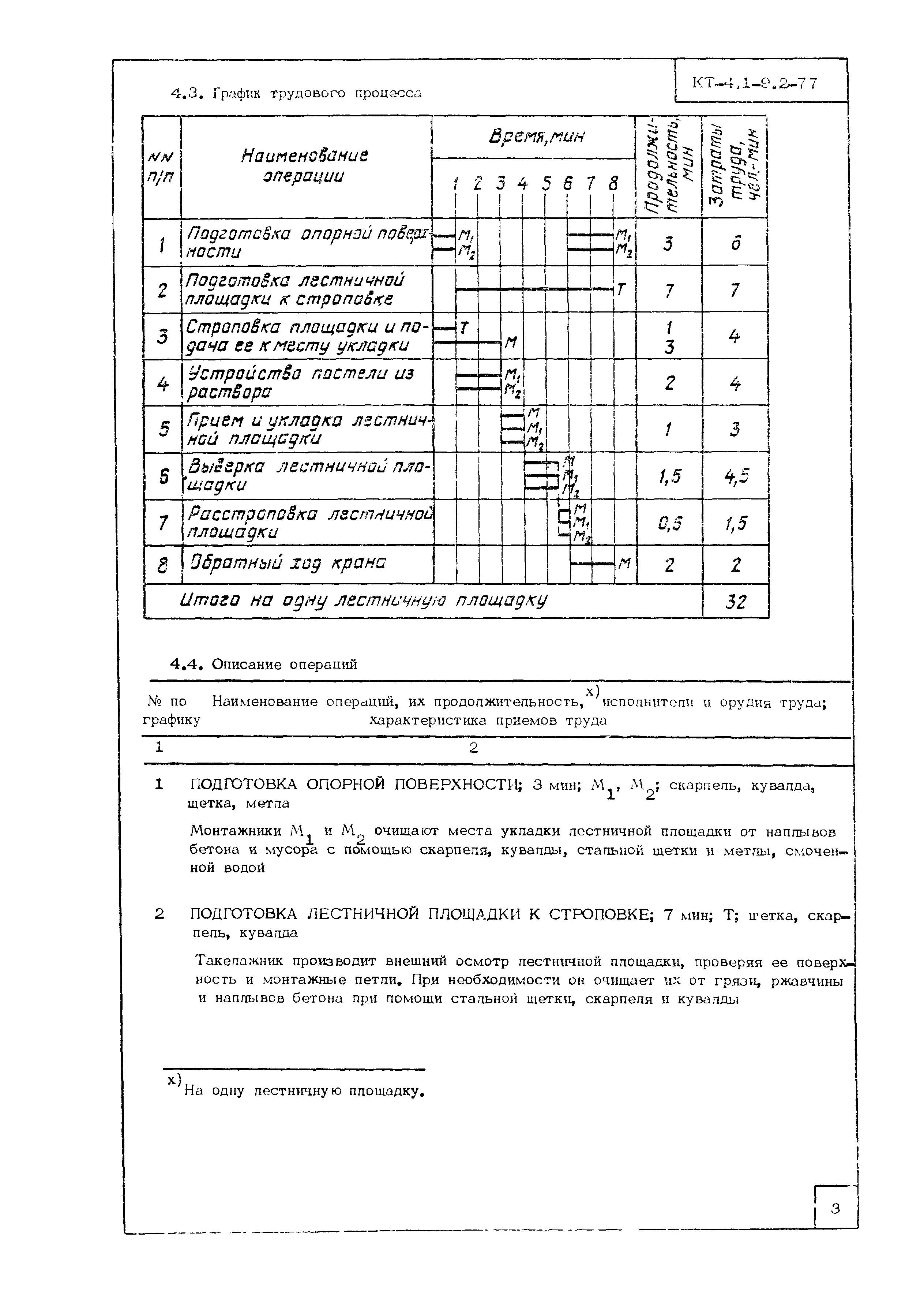 Технологическая карта КТ-4.1-9.2-77