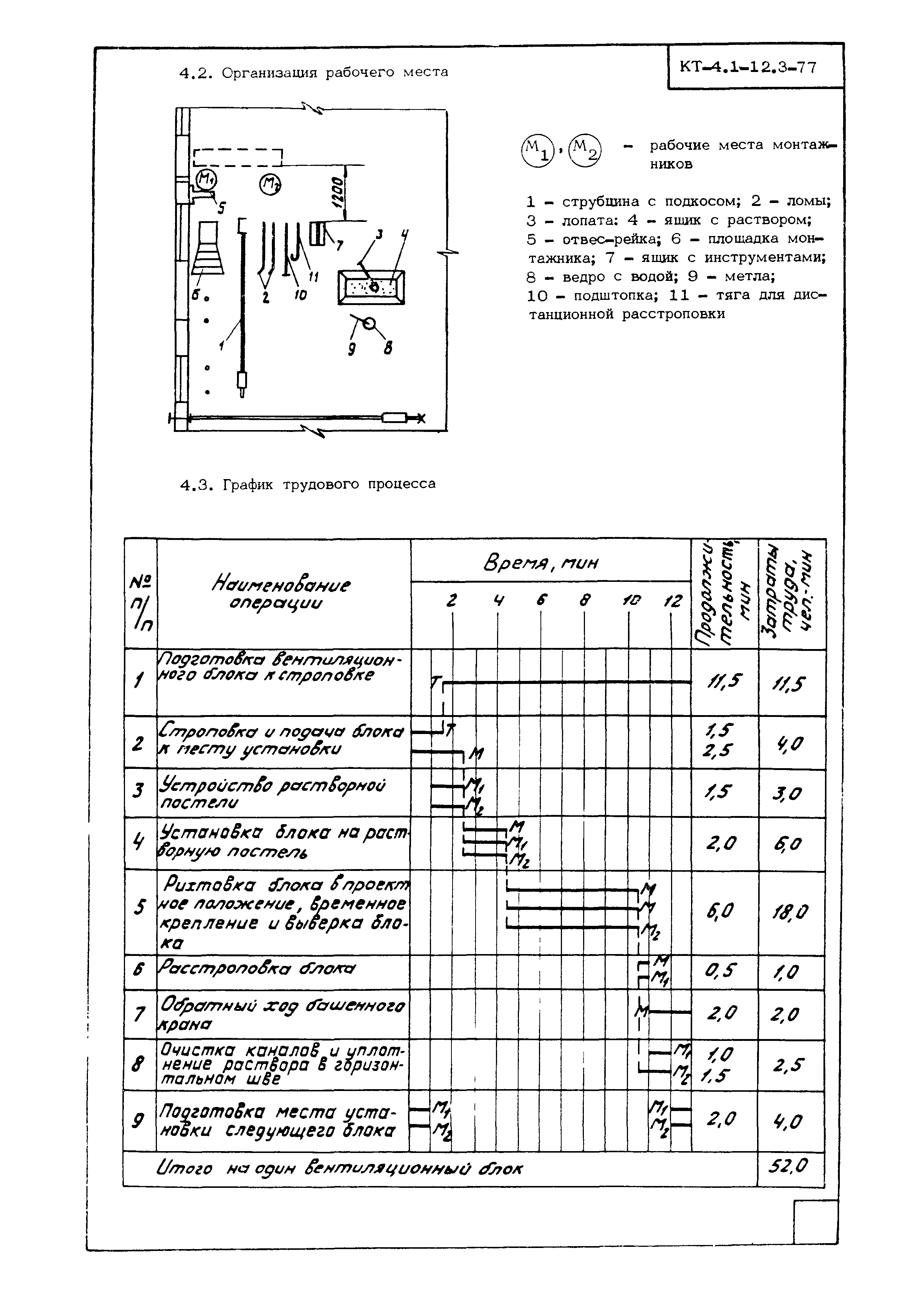 Технологическая карта КТ-4.1-12.3-77