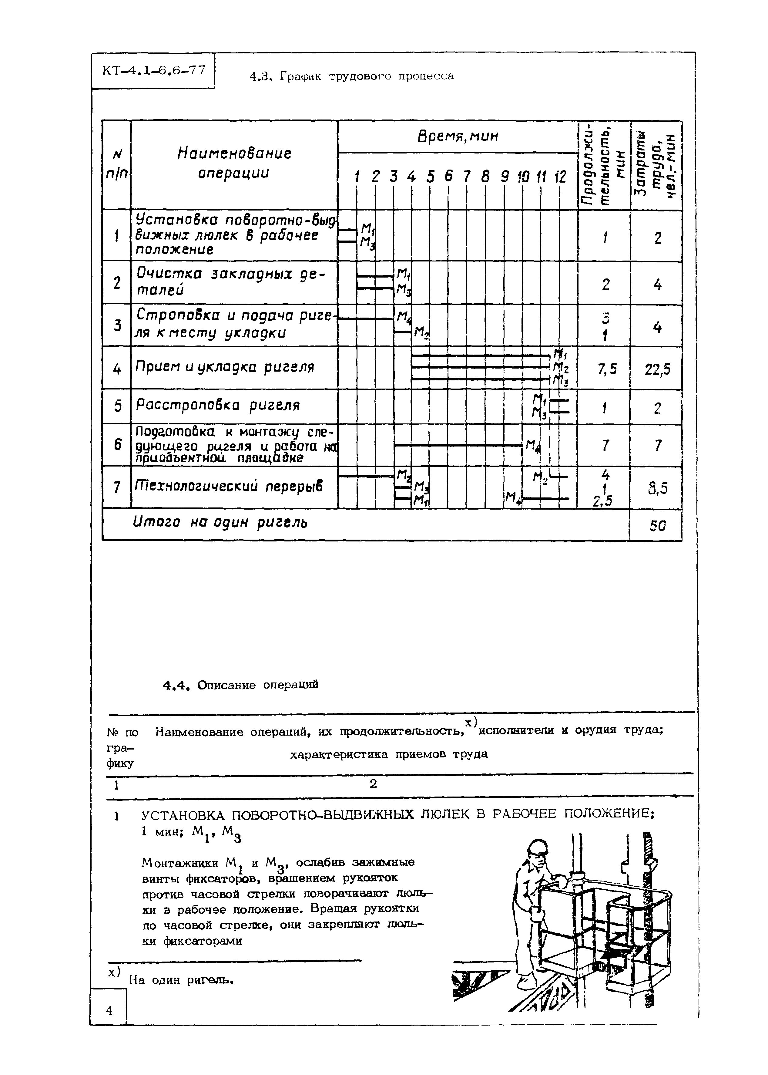 Технологическая карта КТ-4.1-6.6-77