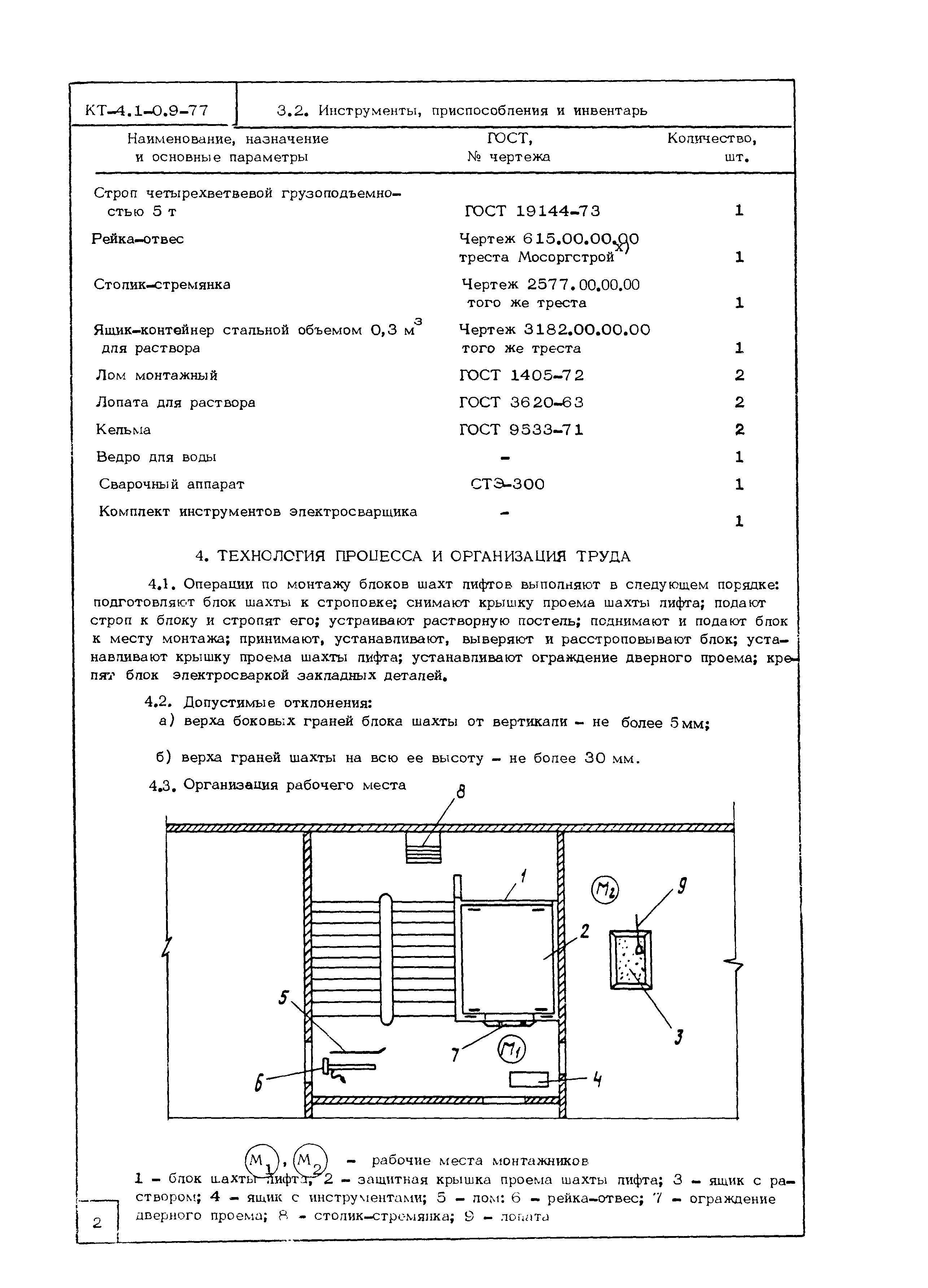 Технологическая карта КТ-4.1-0.9-77