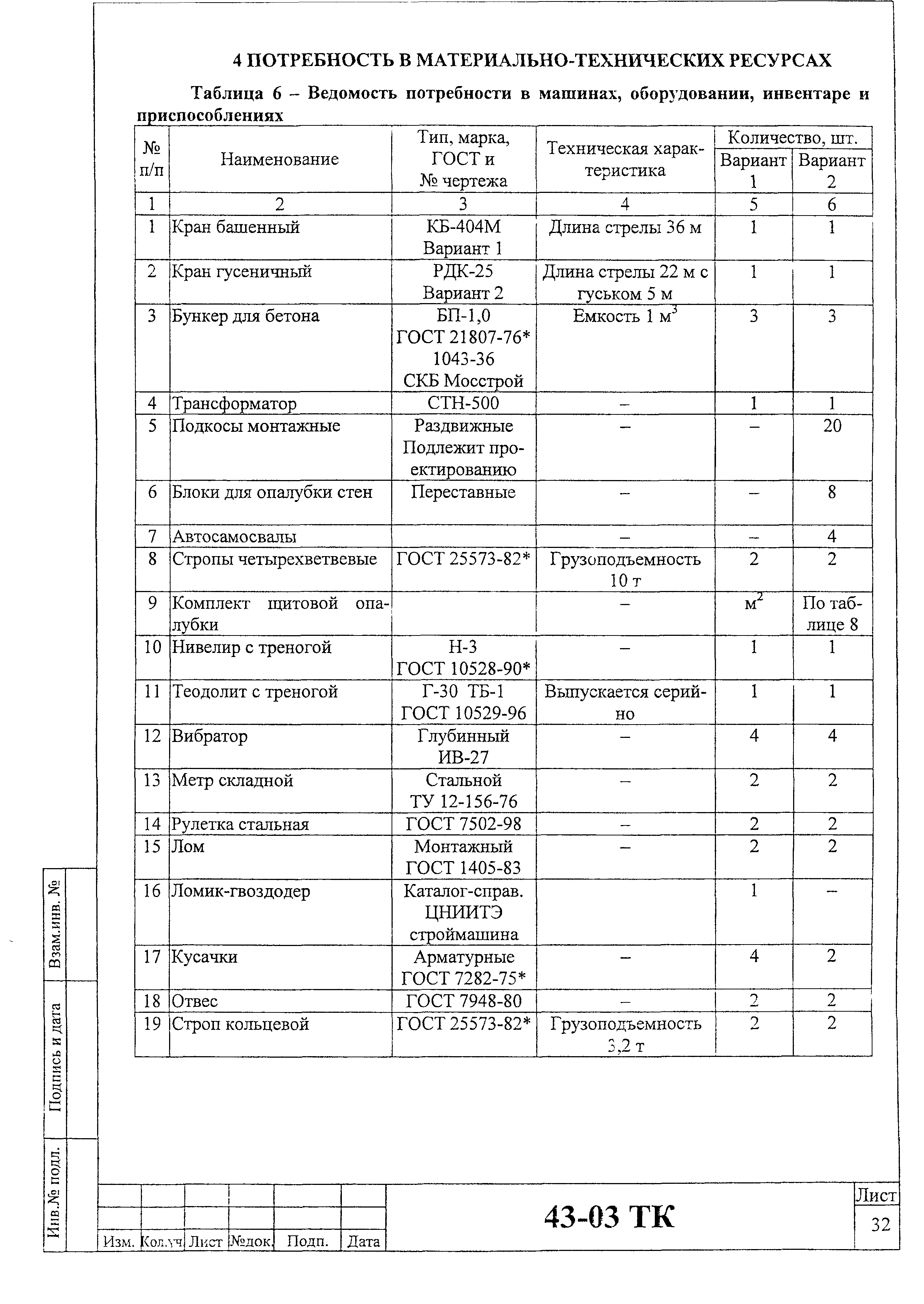 Технологическая карта 43-03 ТК