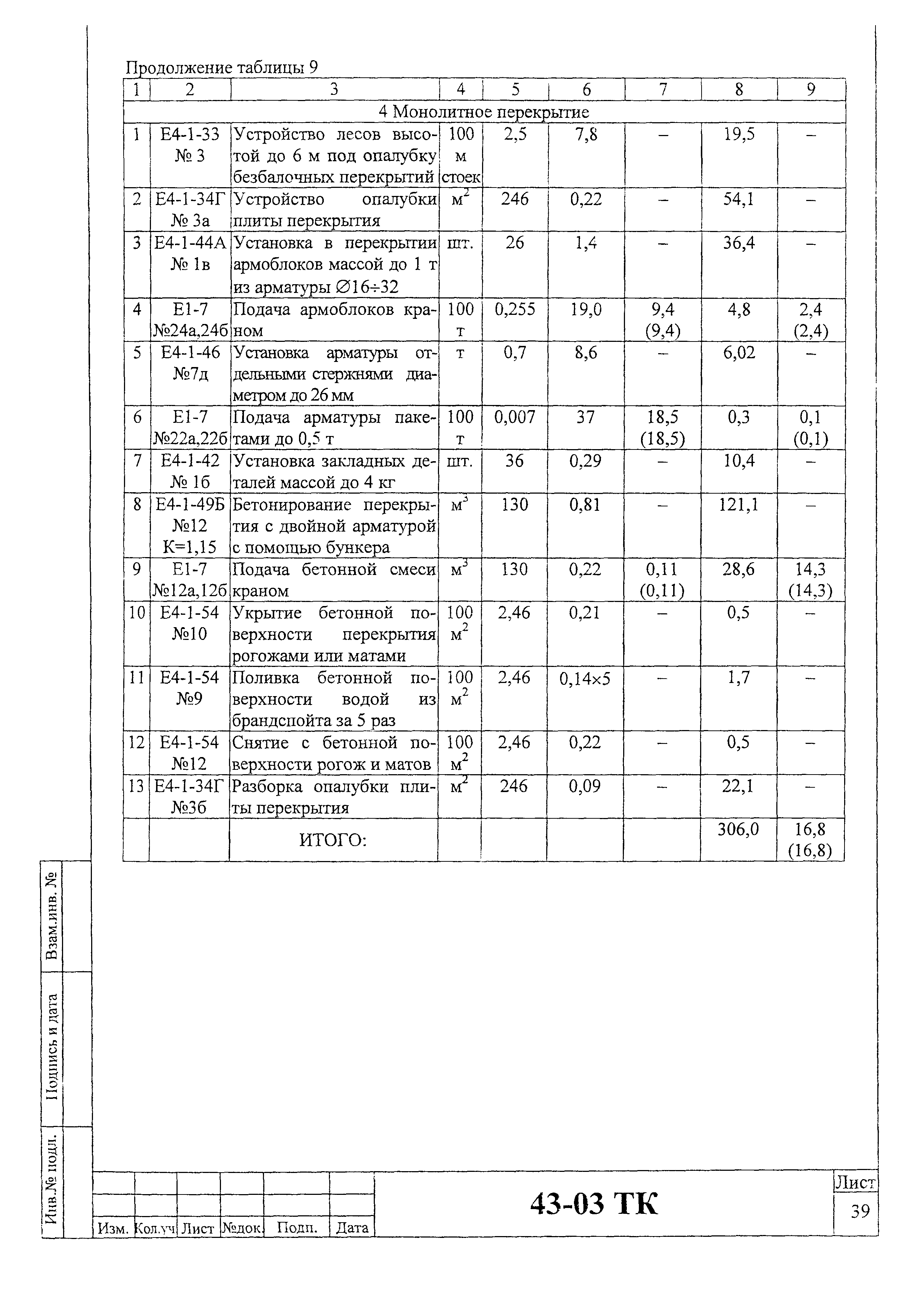 Технологическая карта 43-03 ТК