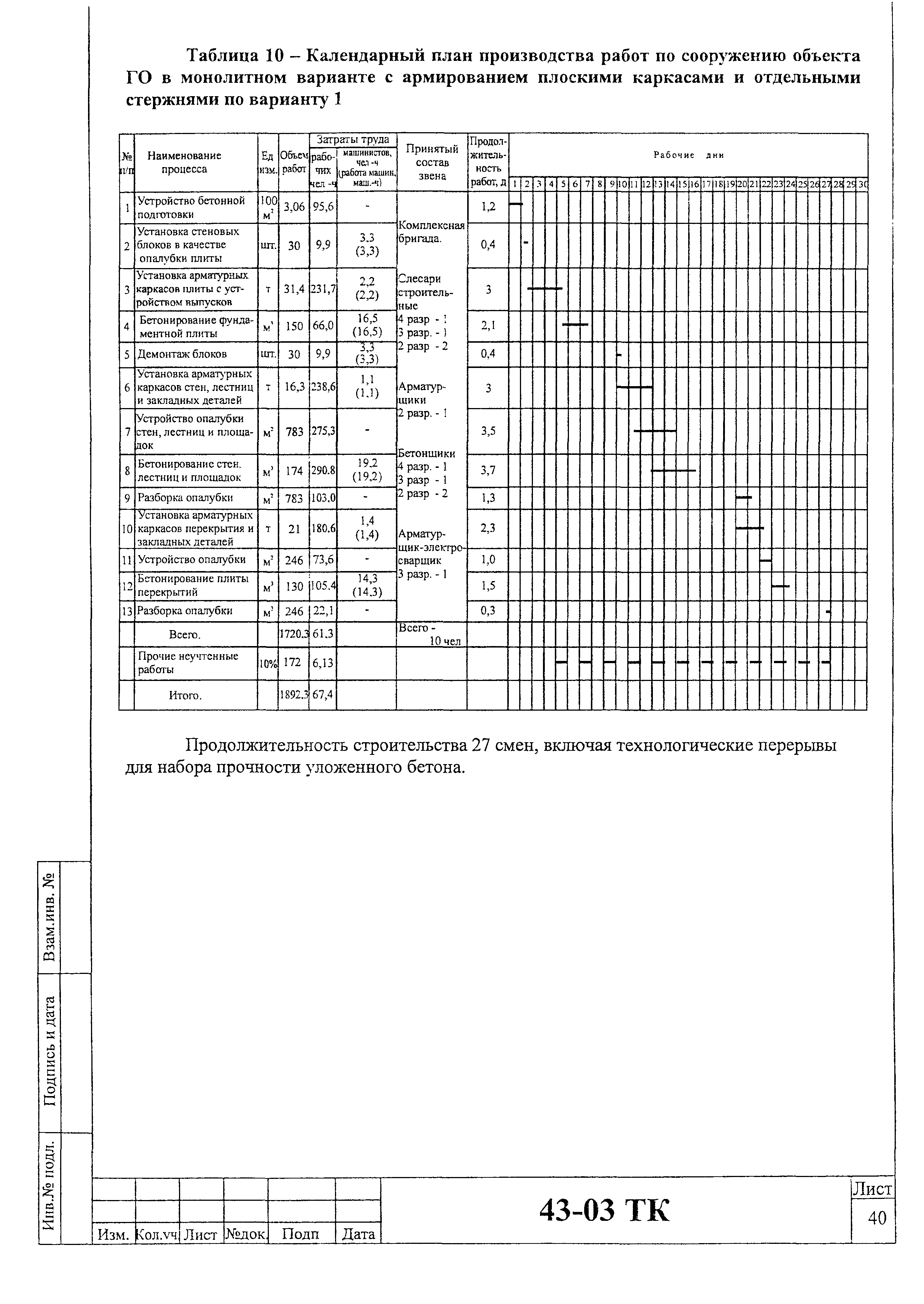 Технологическая карта 43-03 ТК