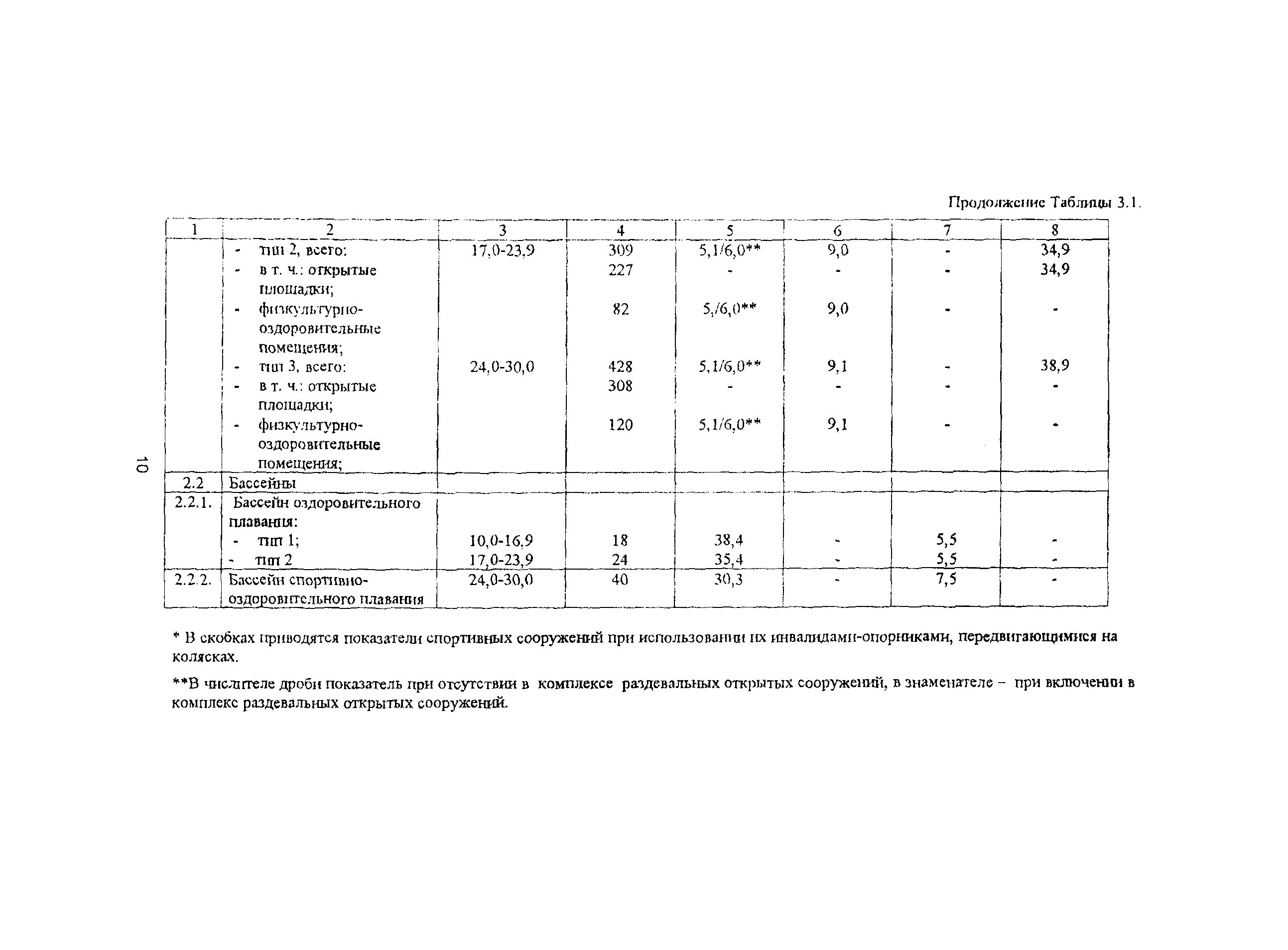 Рекомендации 