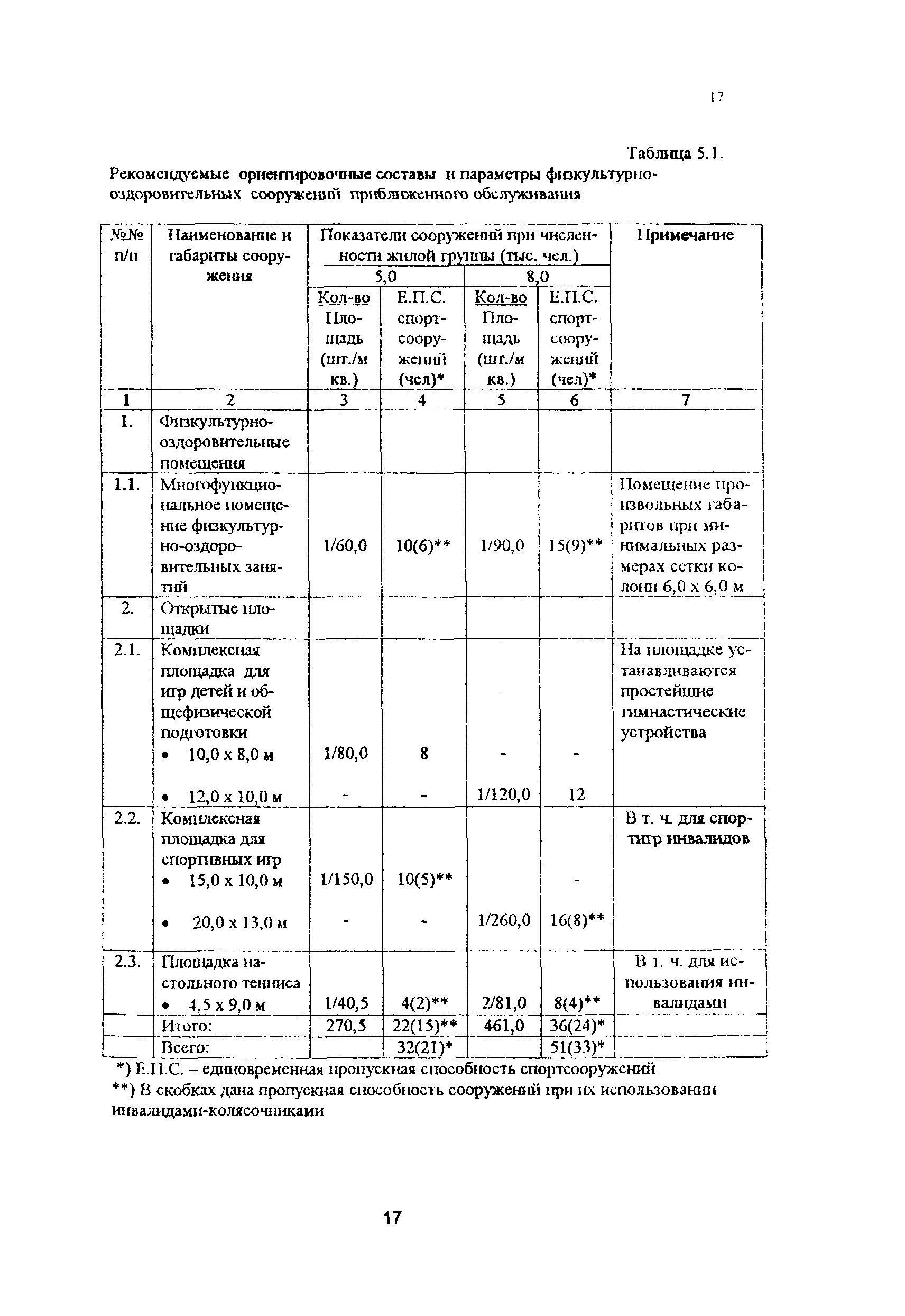 Рекомендации 