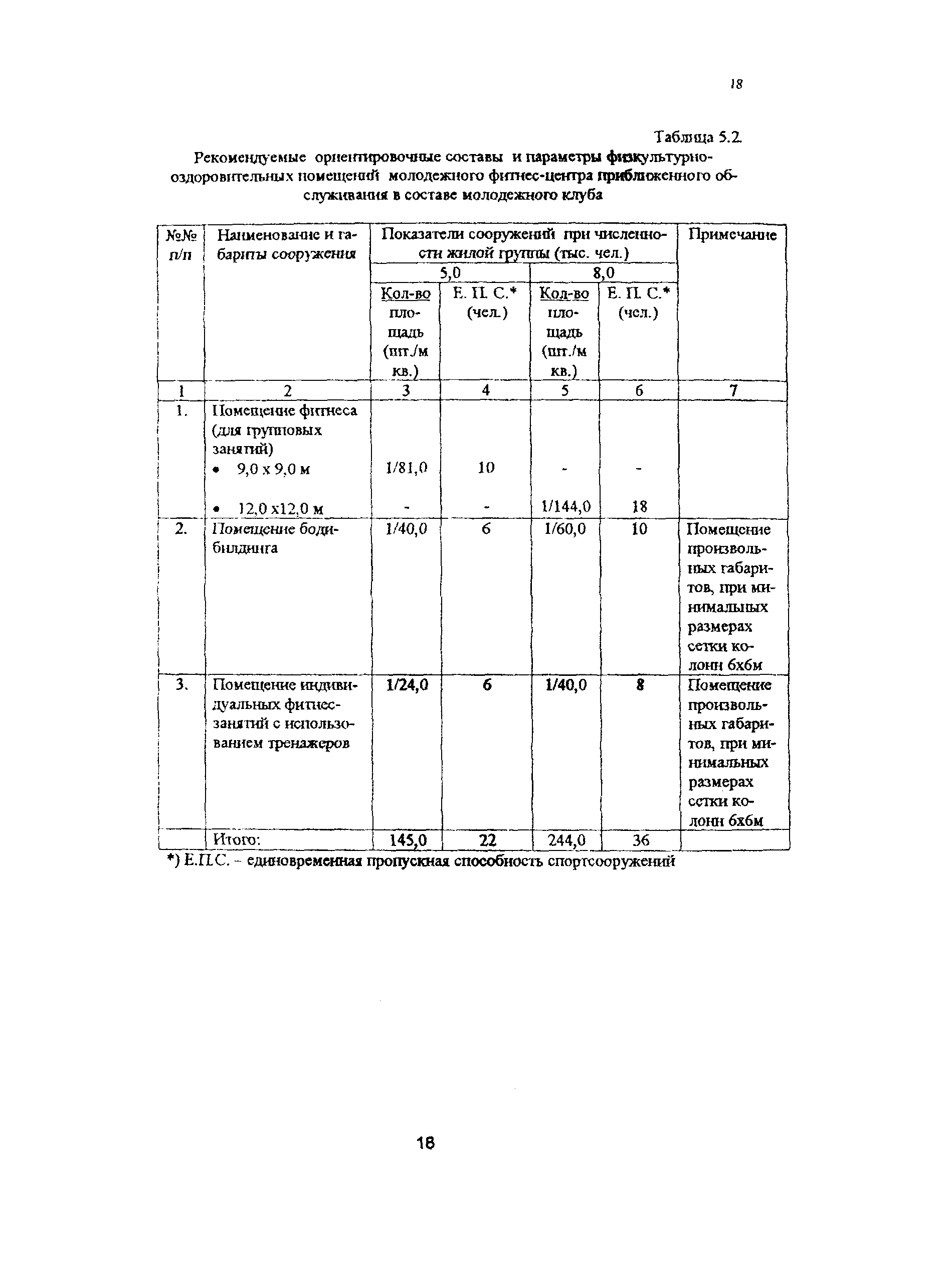 Рекомендации 