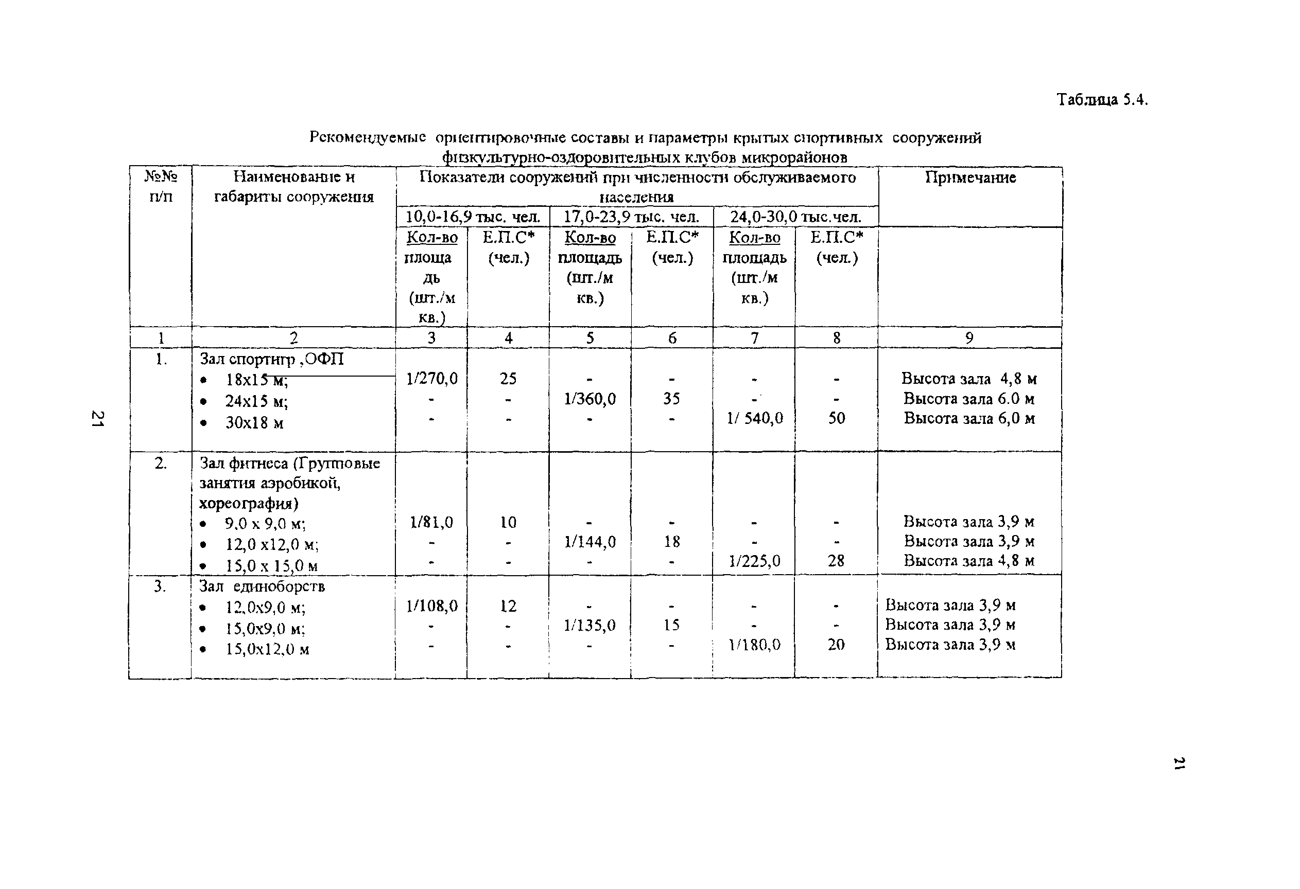 Рекомендации 