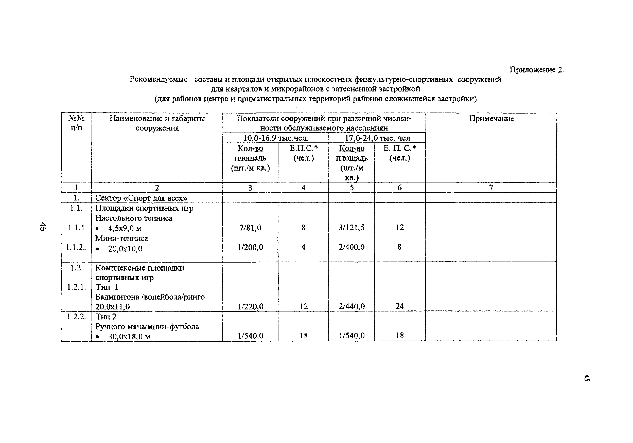 Рекомендации 