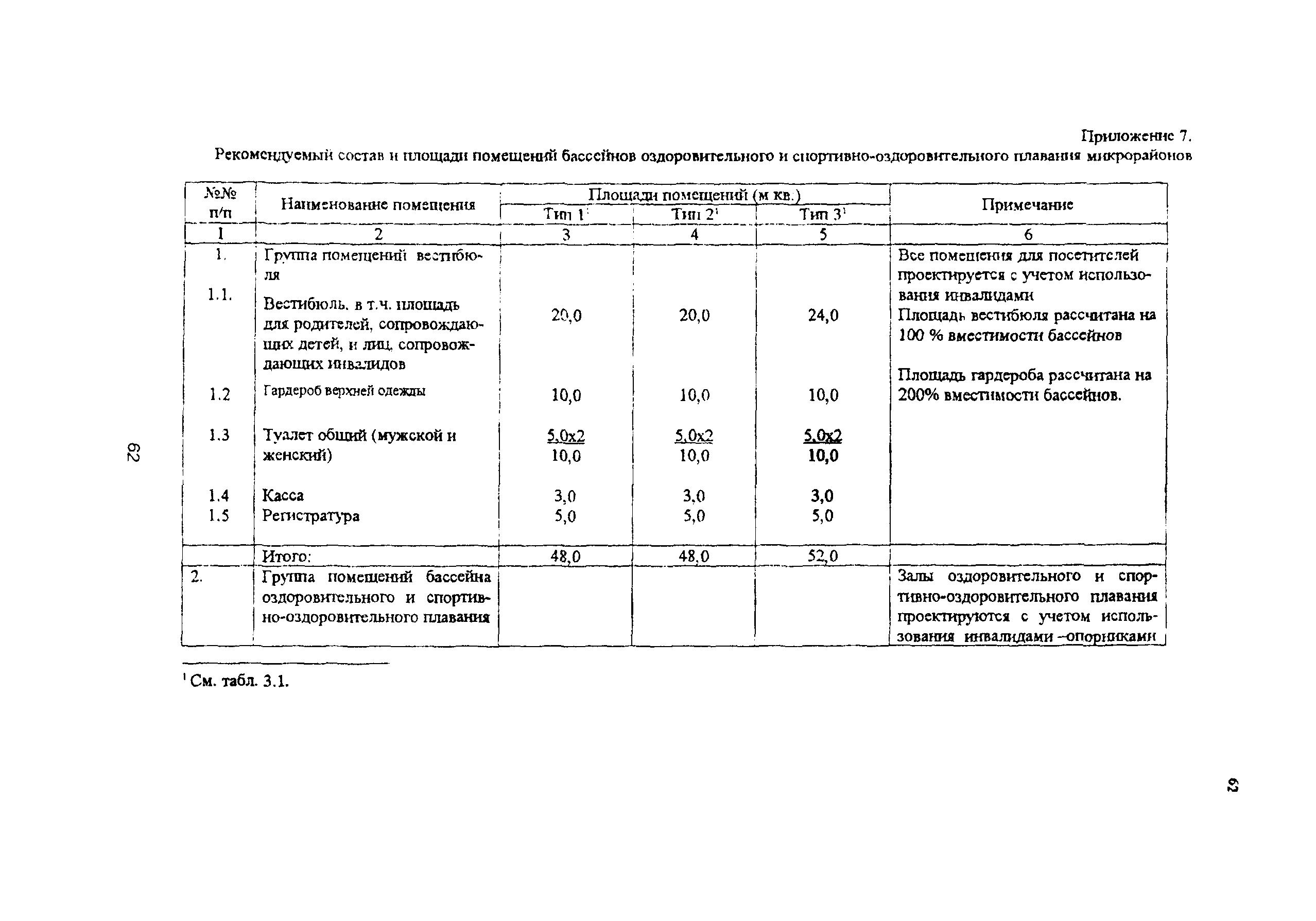 Рекомендации 