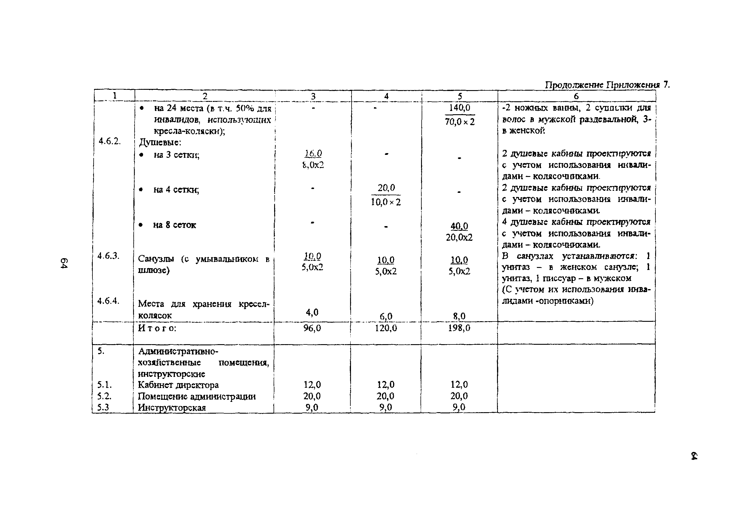 Рекомендации 