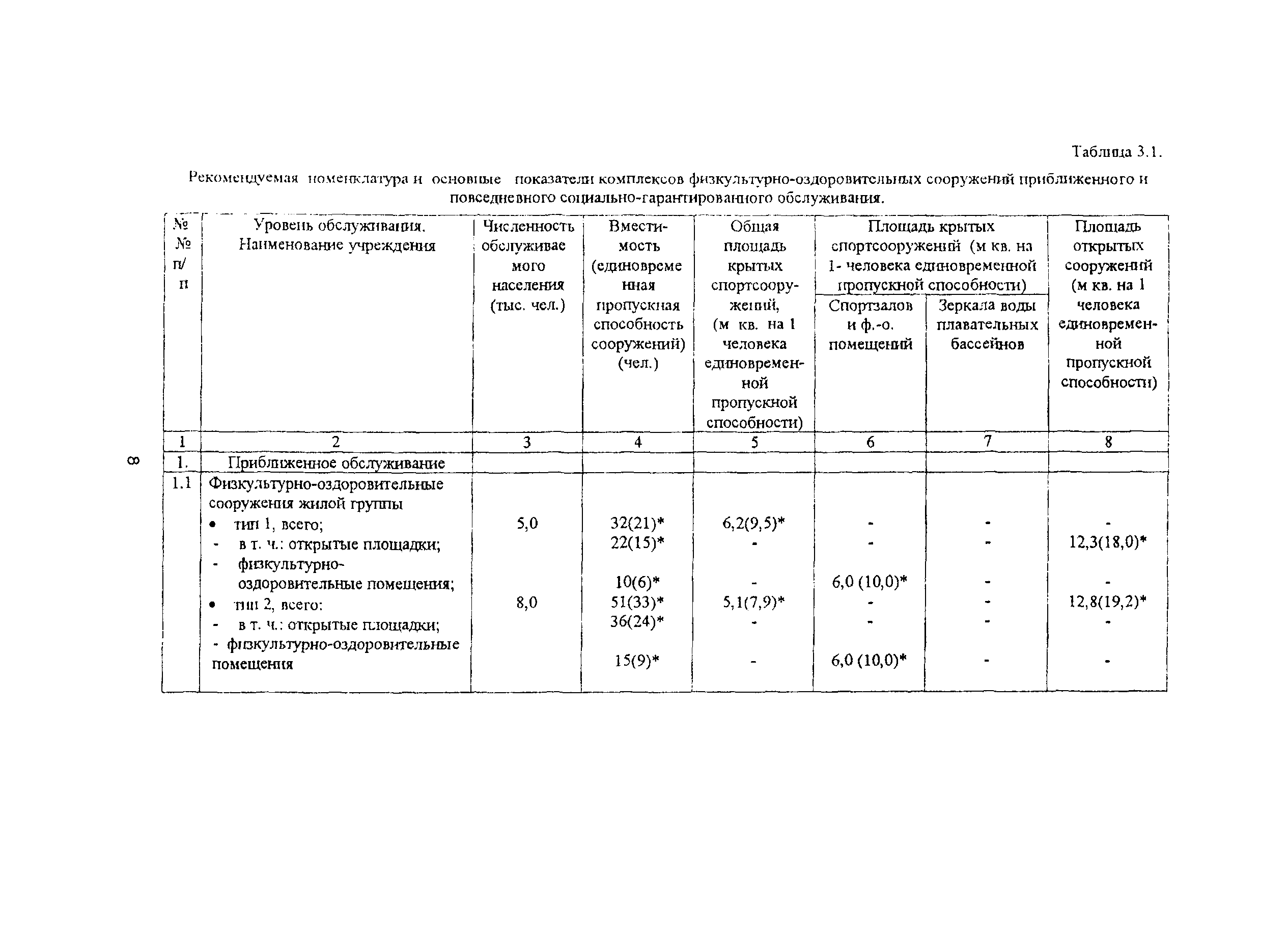 Рекомендации 