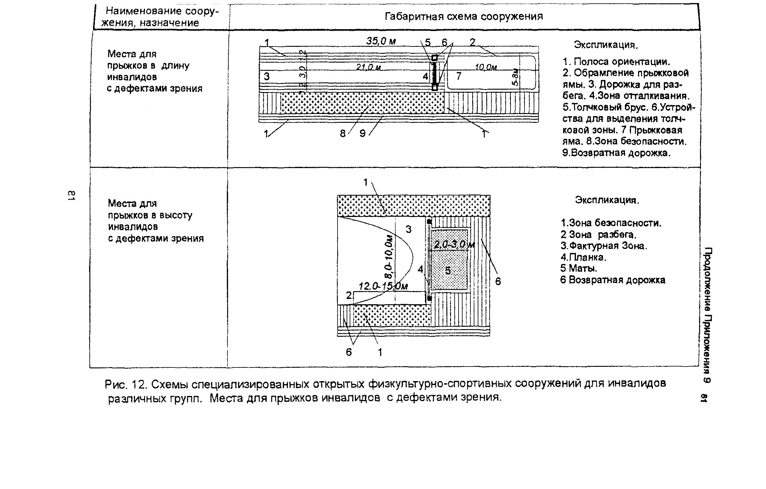 Рекомендации 