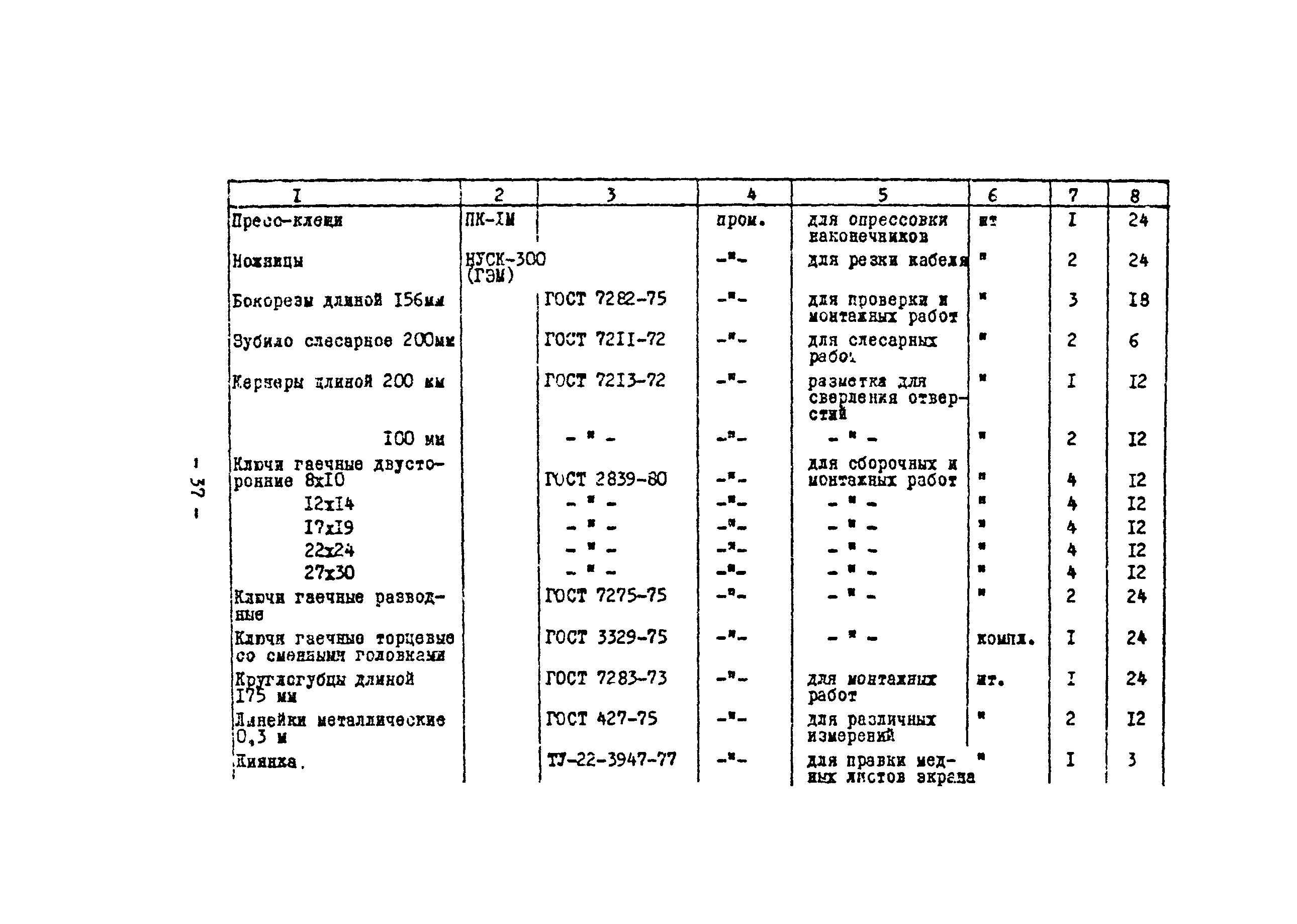 Технологическая карта 