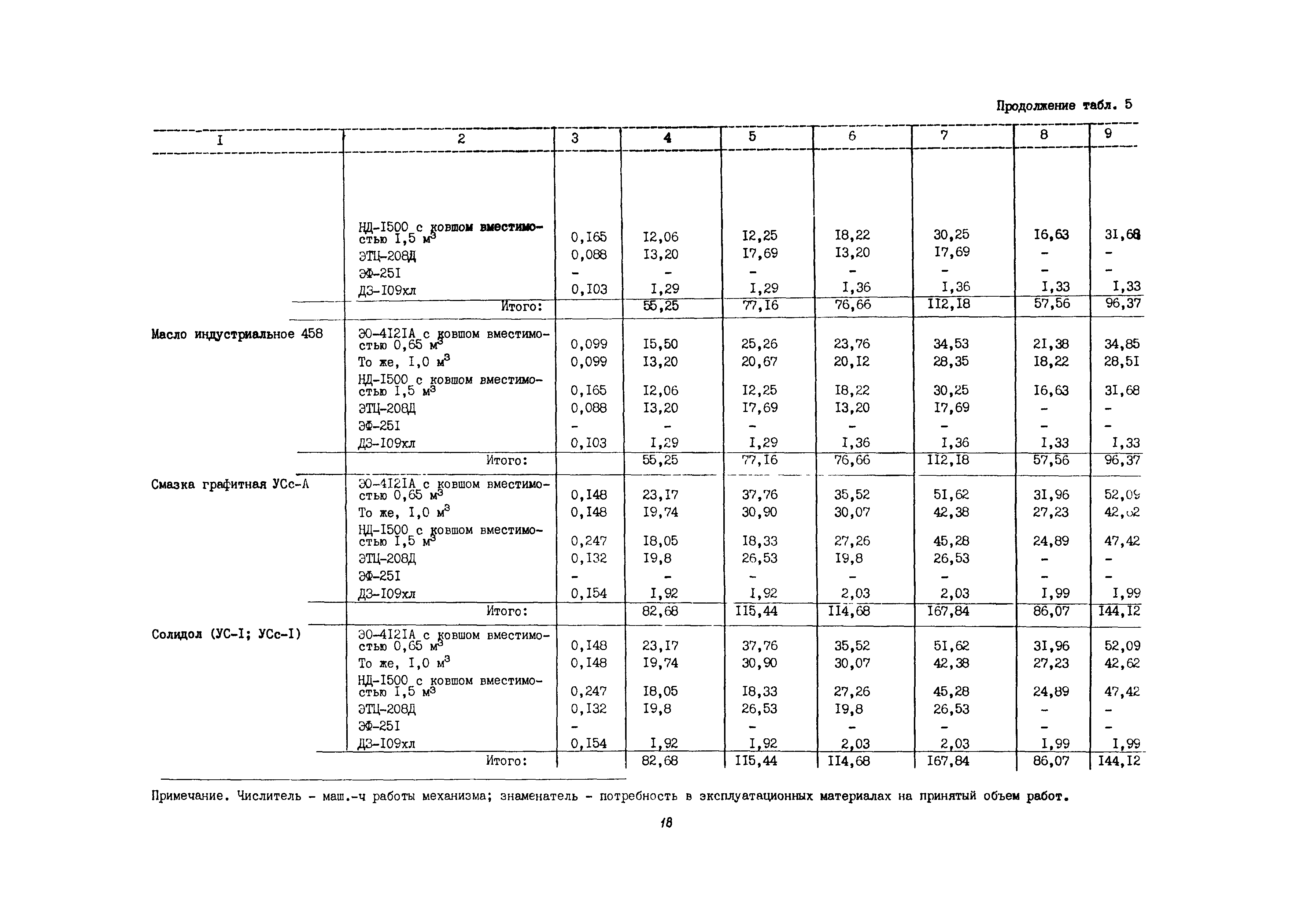 Технологическая карта 