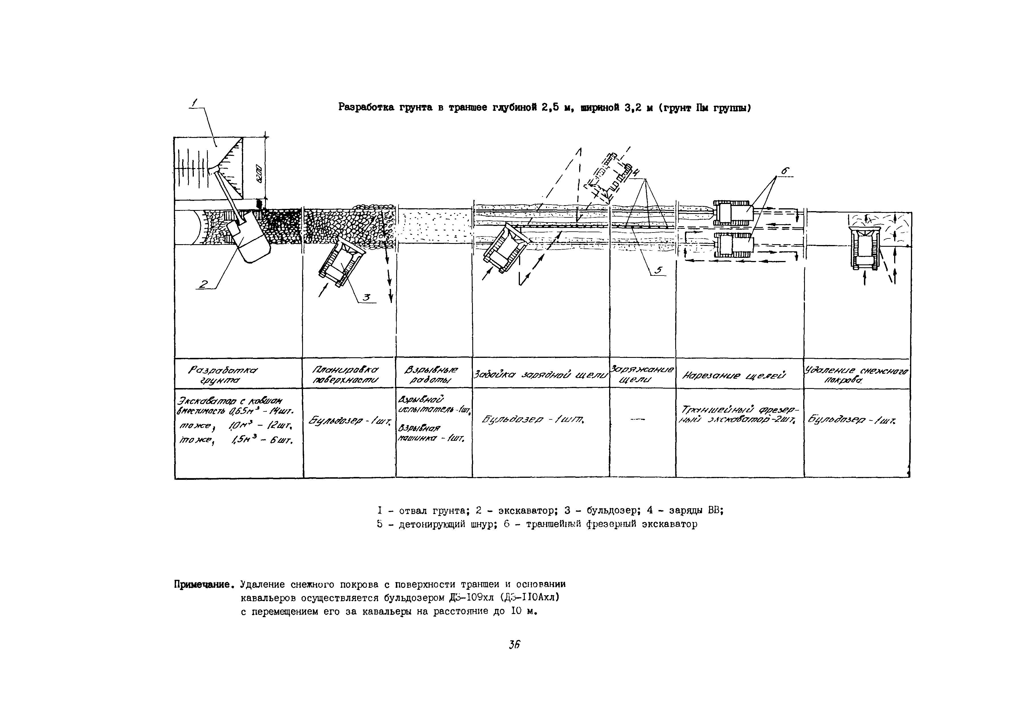 Технологическая карта 