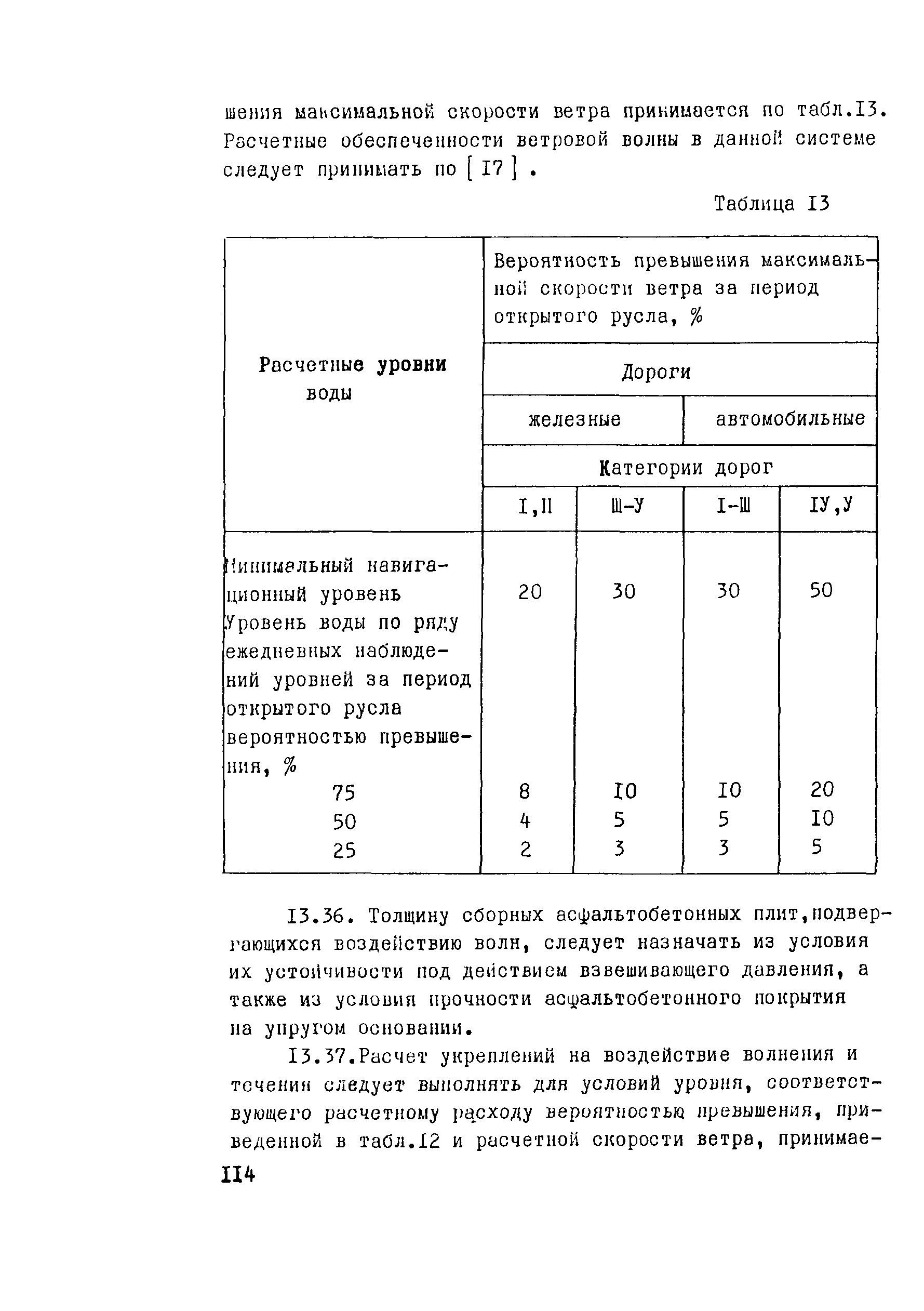 Рекомендации 