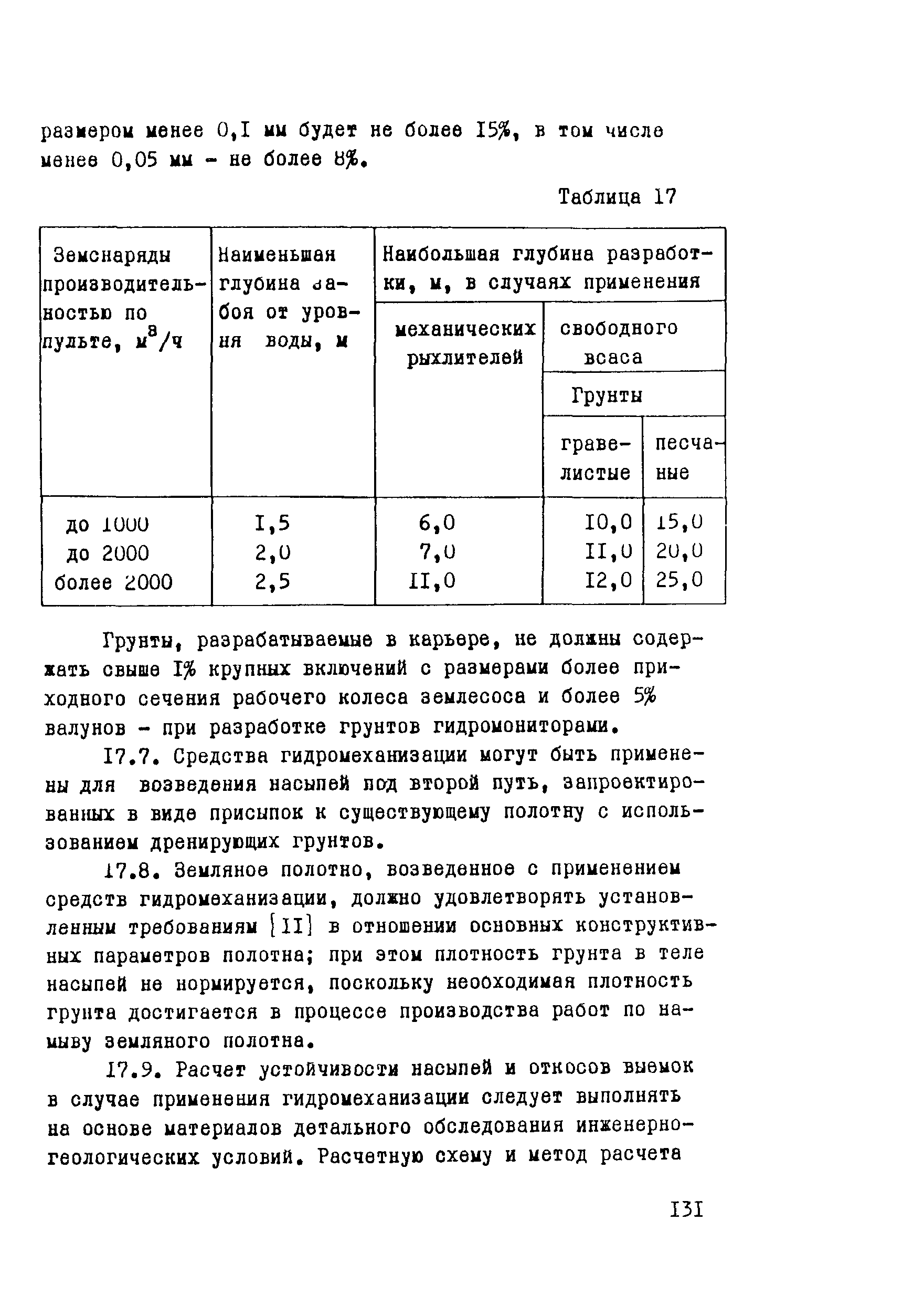 Рекомендации 