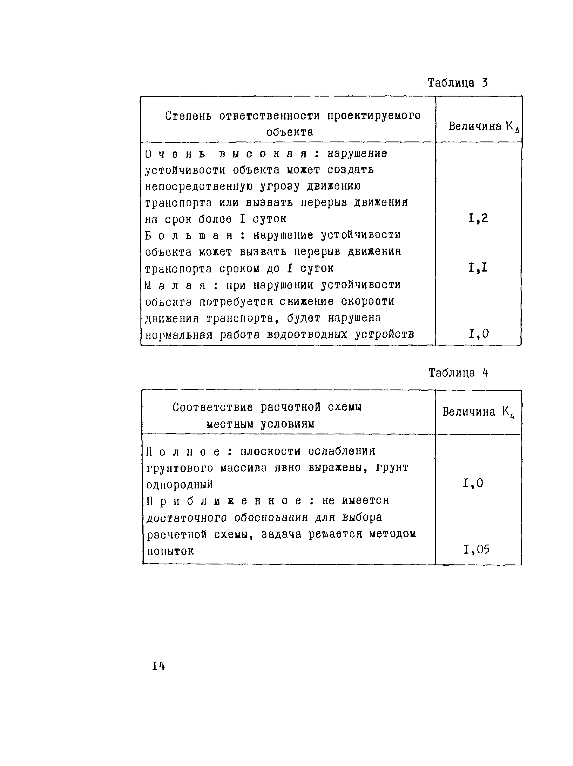 Рекомендации 