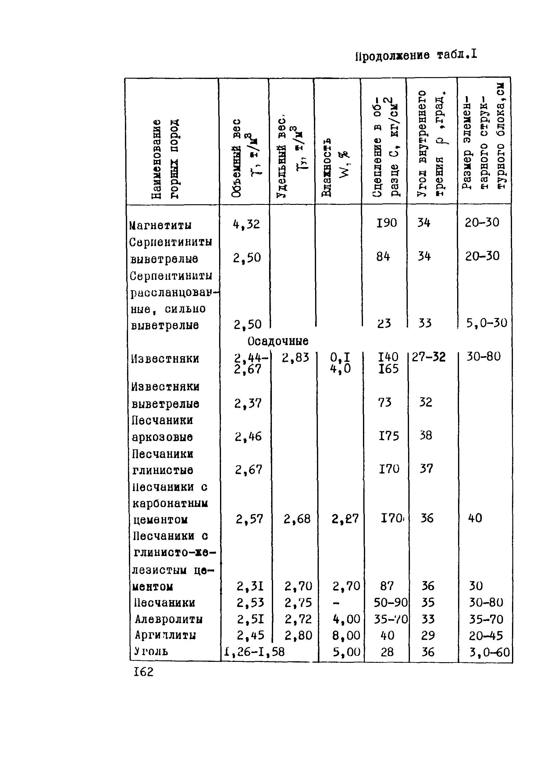 Рекомендации 