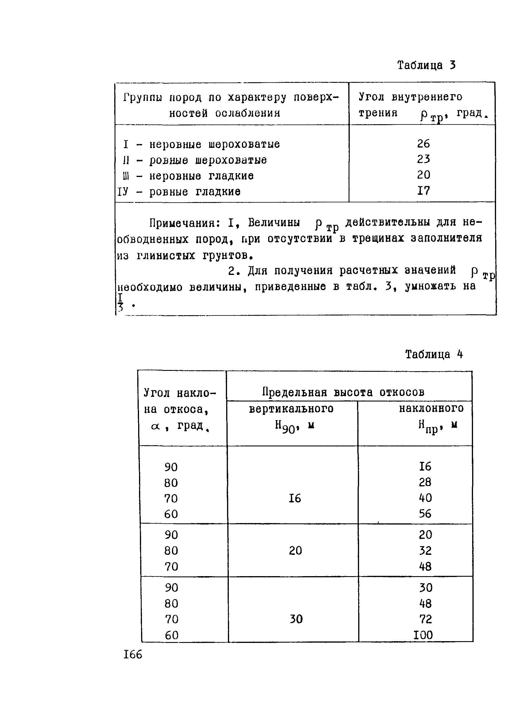 Рекомендации 