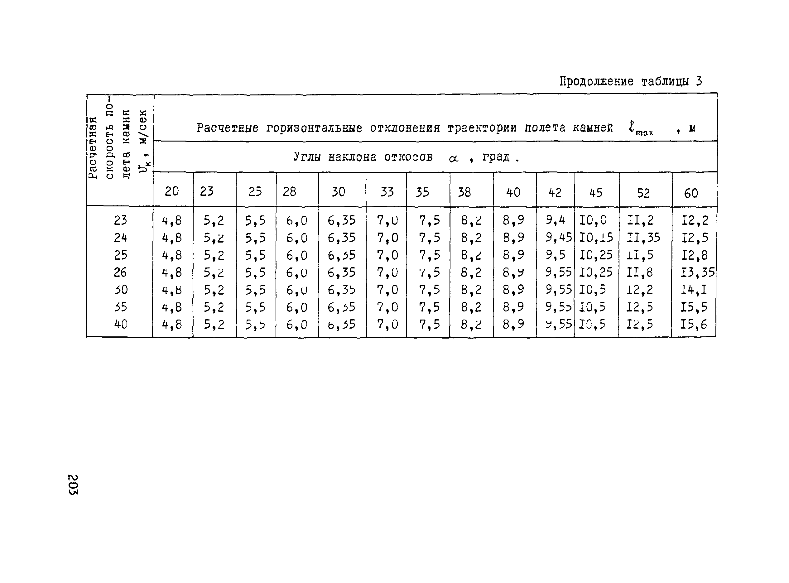 Рекомендации 