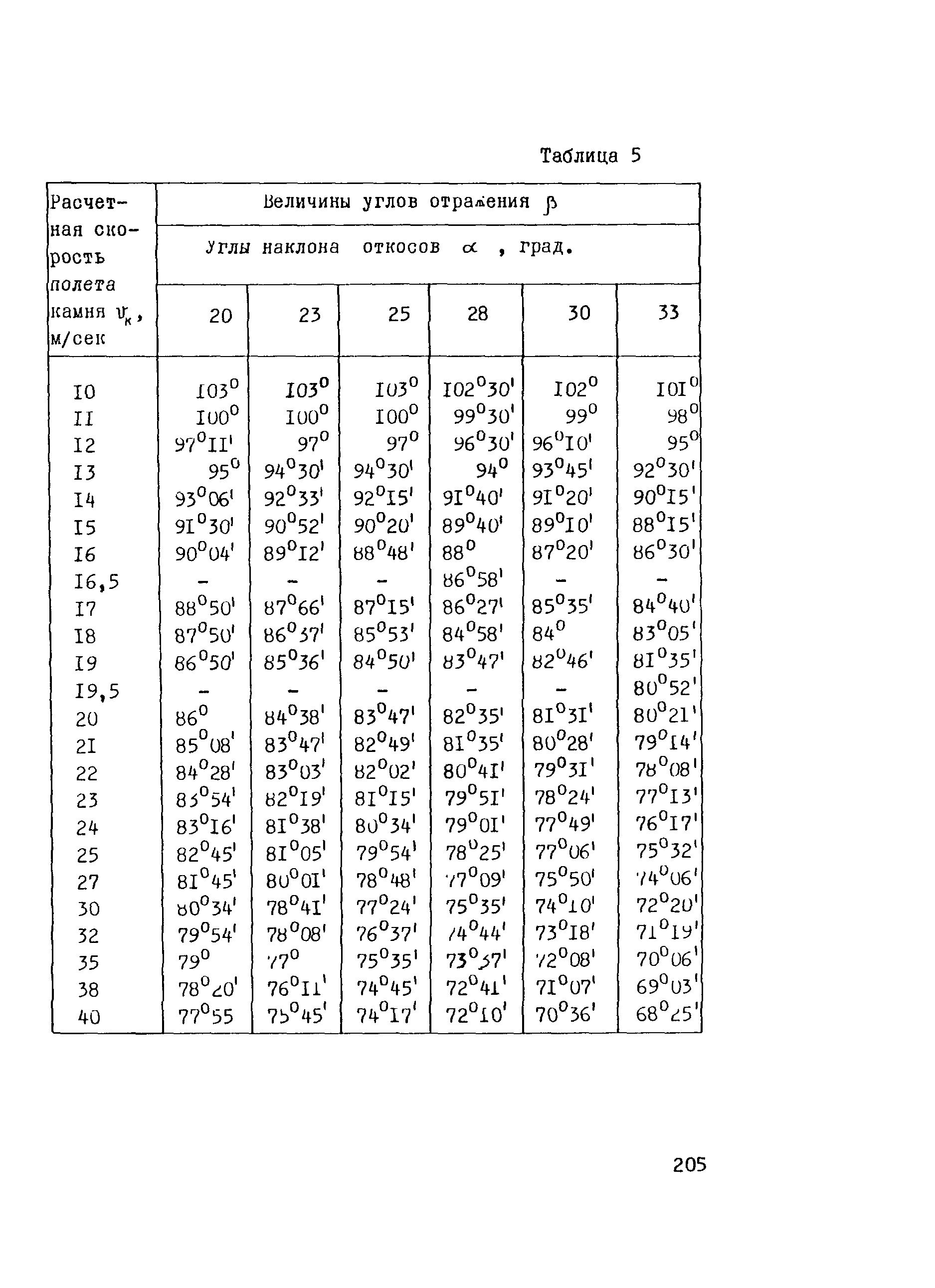 Рекомендации 