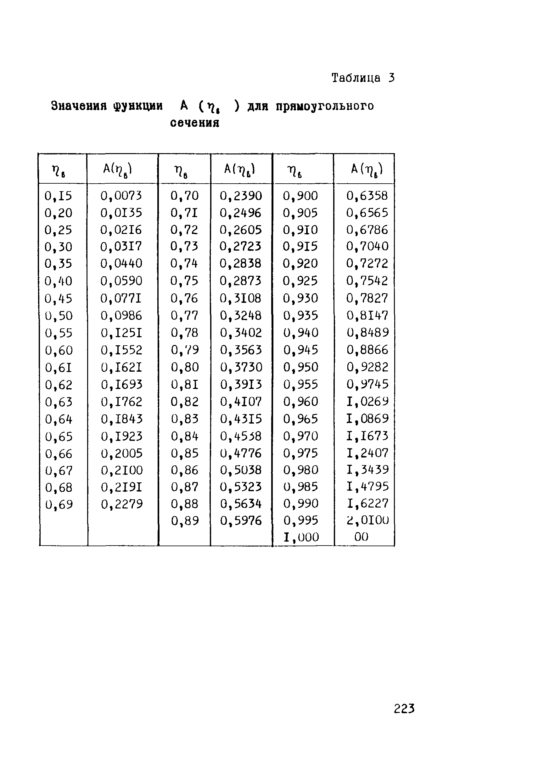 Рекомендации 