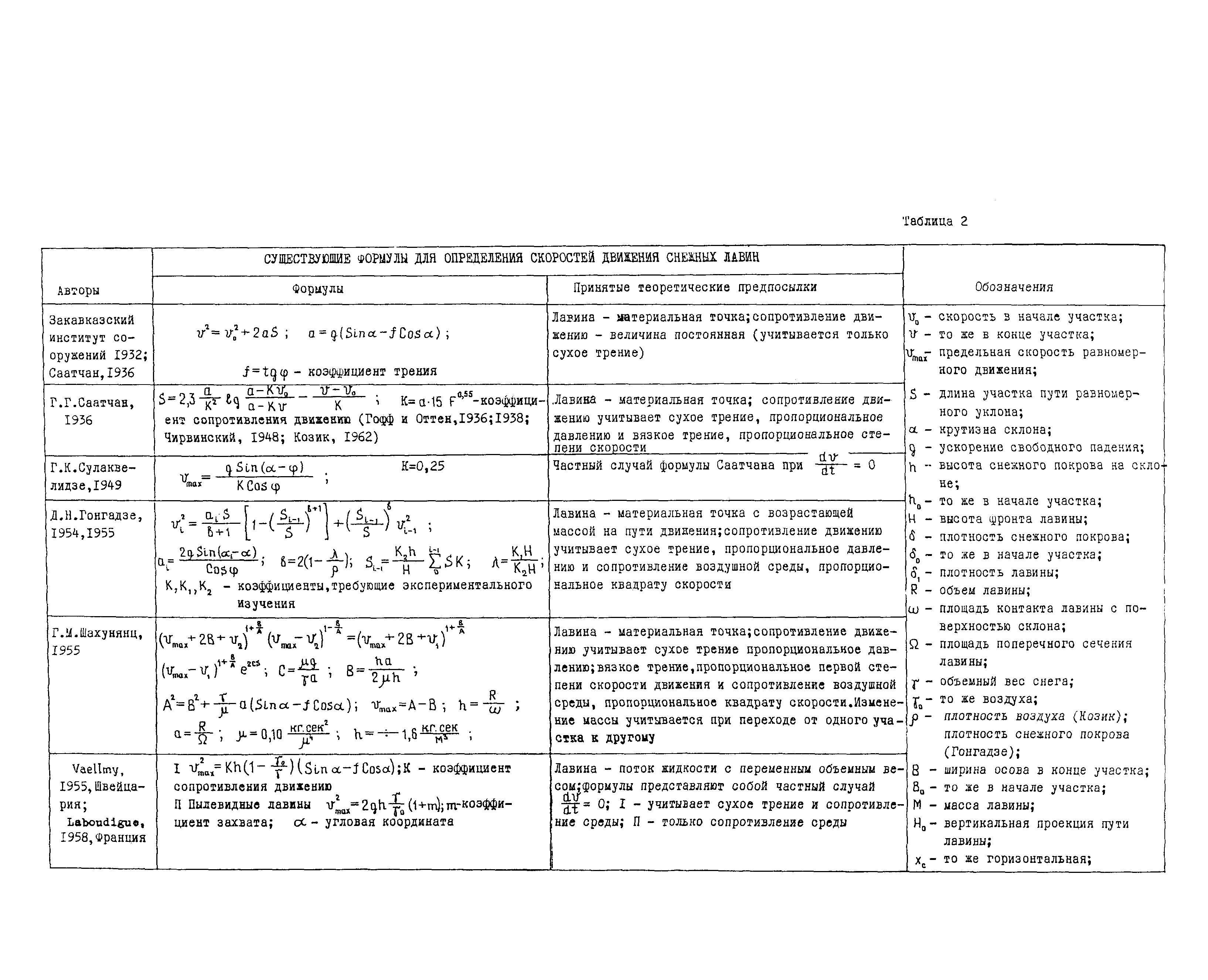 Рекомендации 