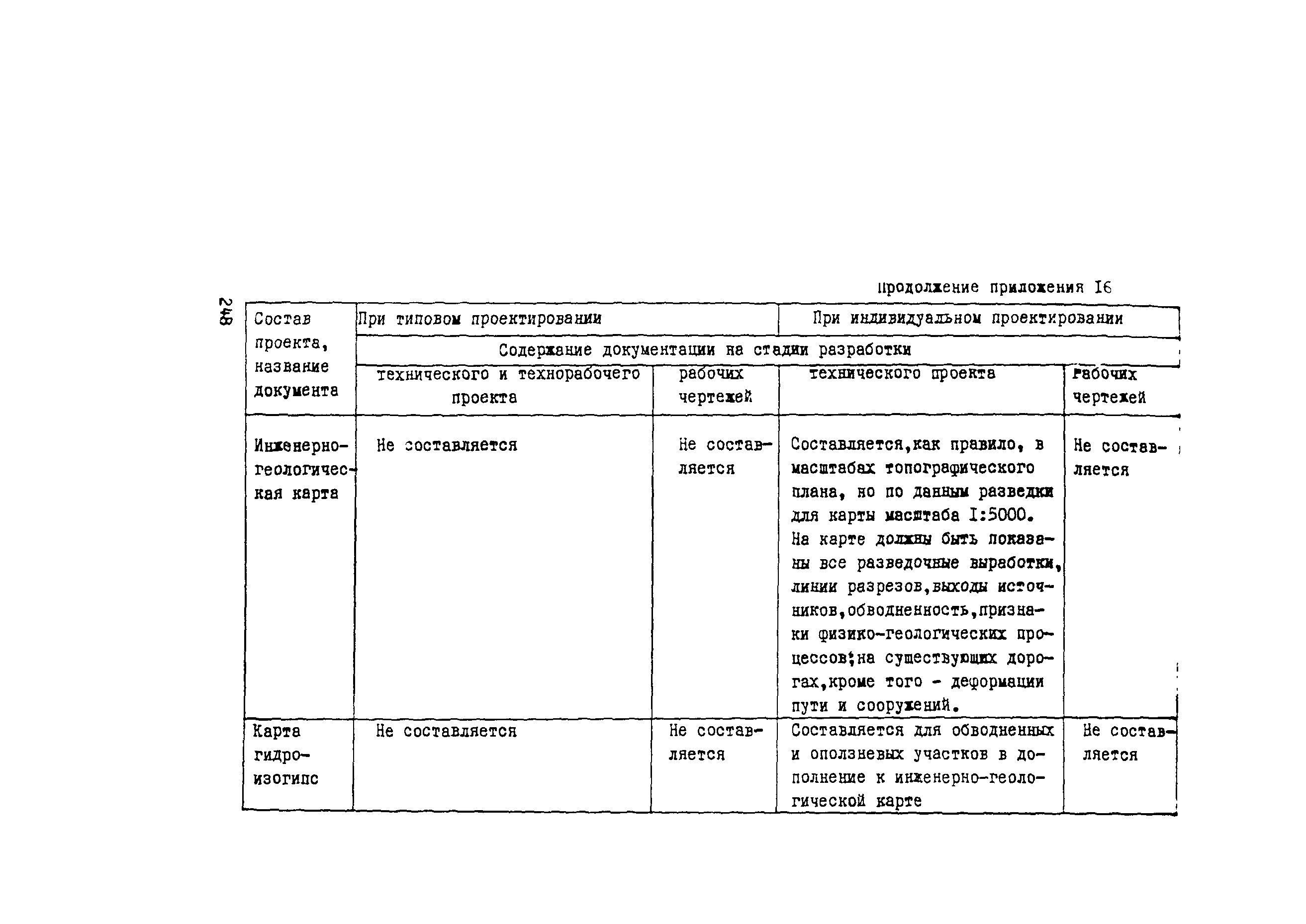 Рекомендации 