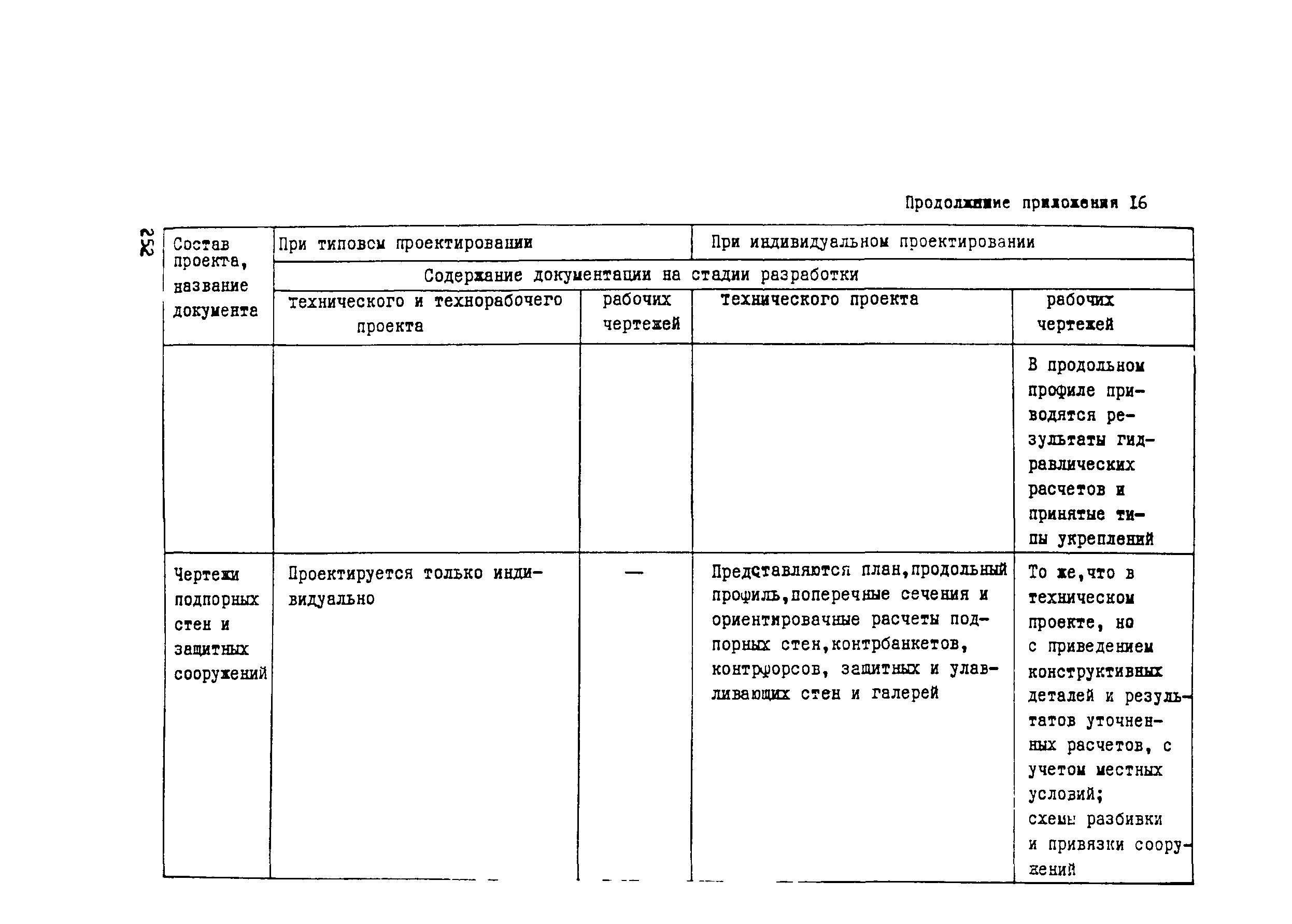 Рекомендации 