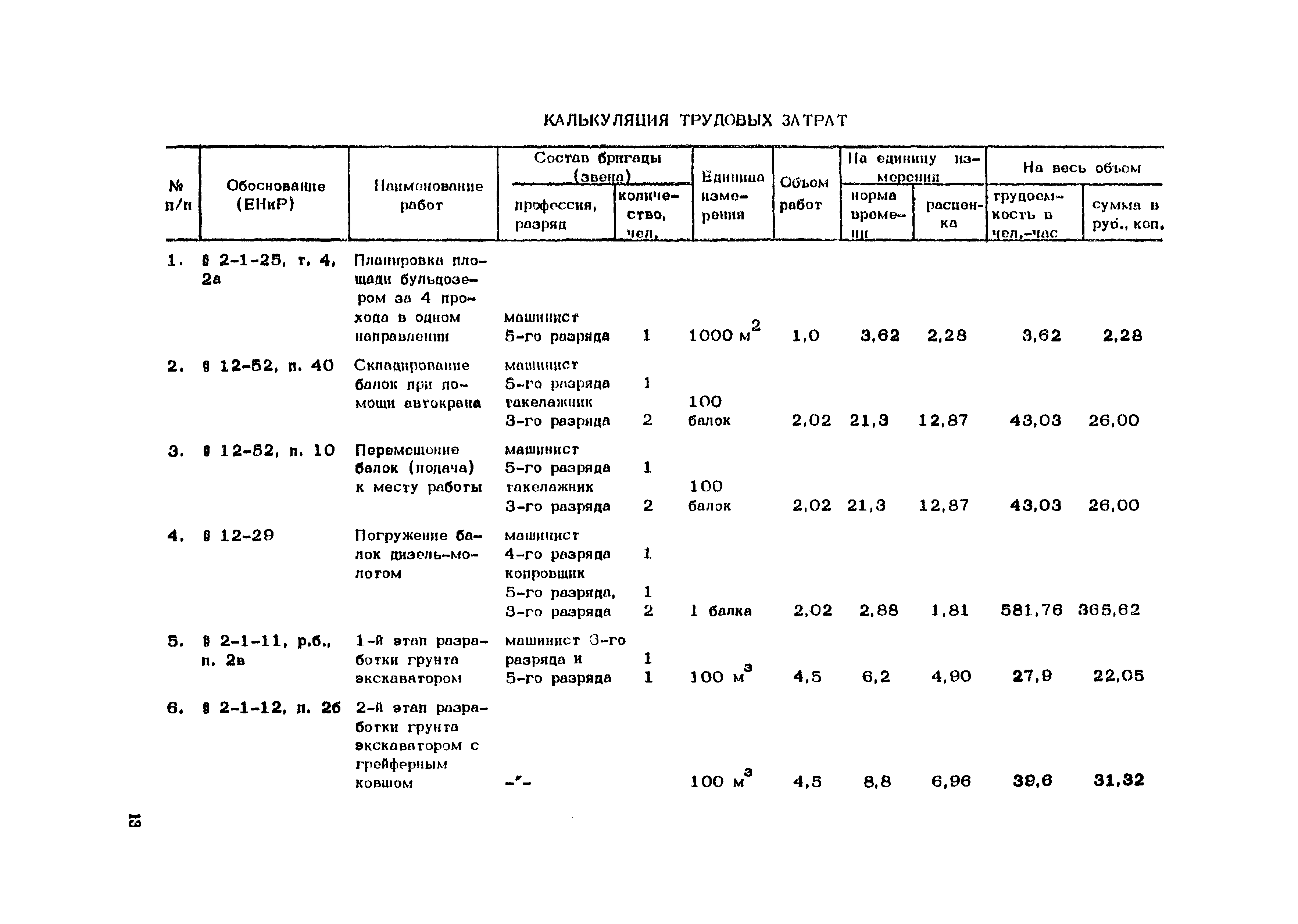 Технологическая карта 