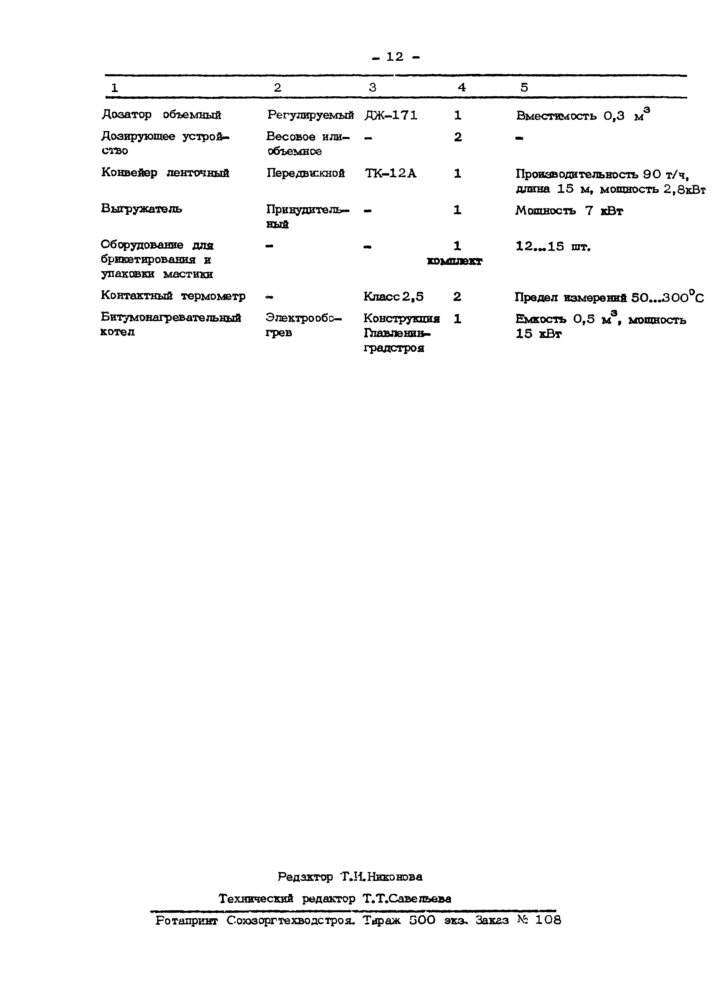 Технологическая карта 