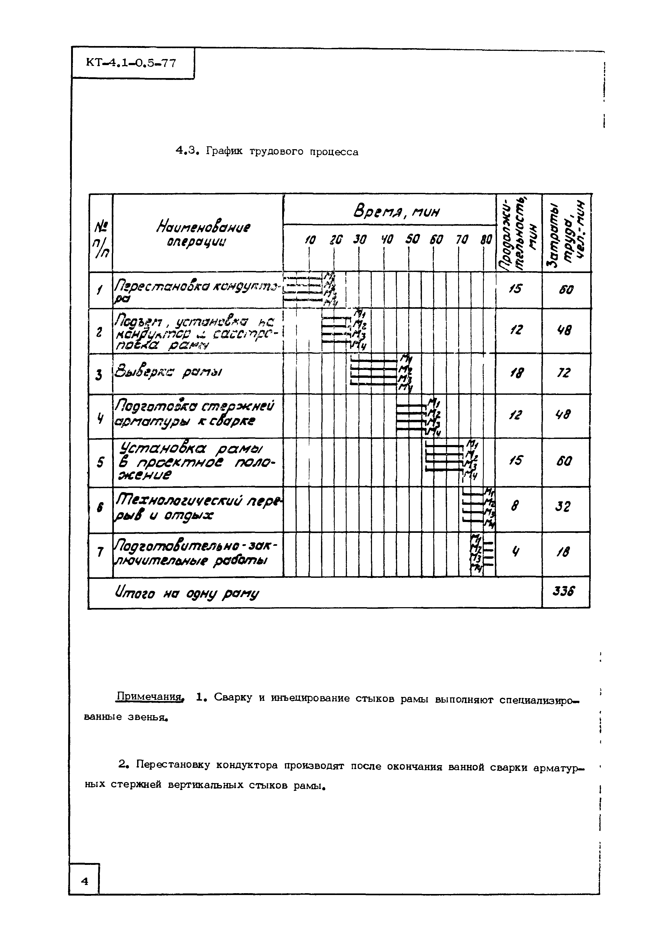 Технологическая карта КТ-4.1-0.5-77