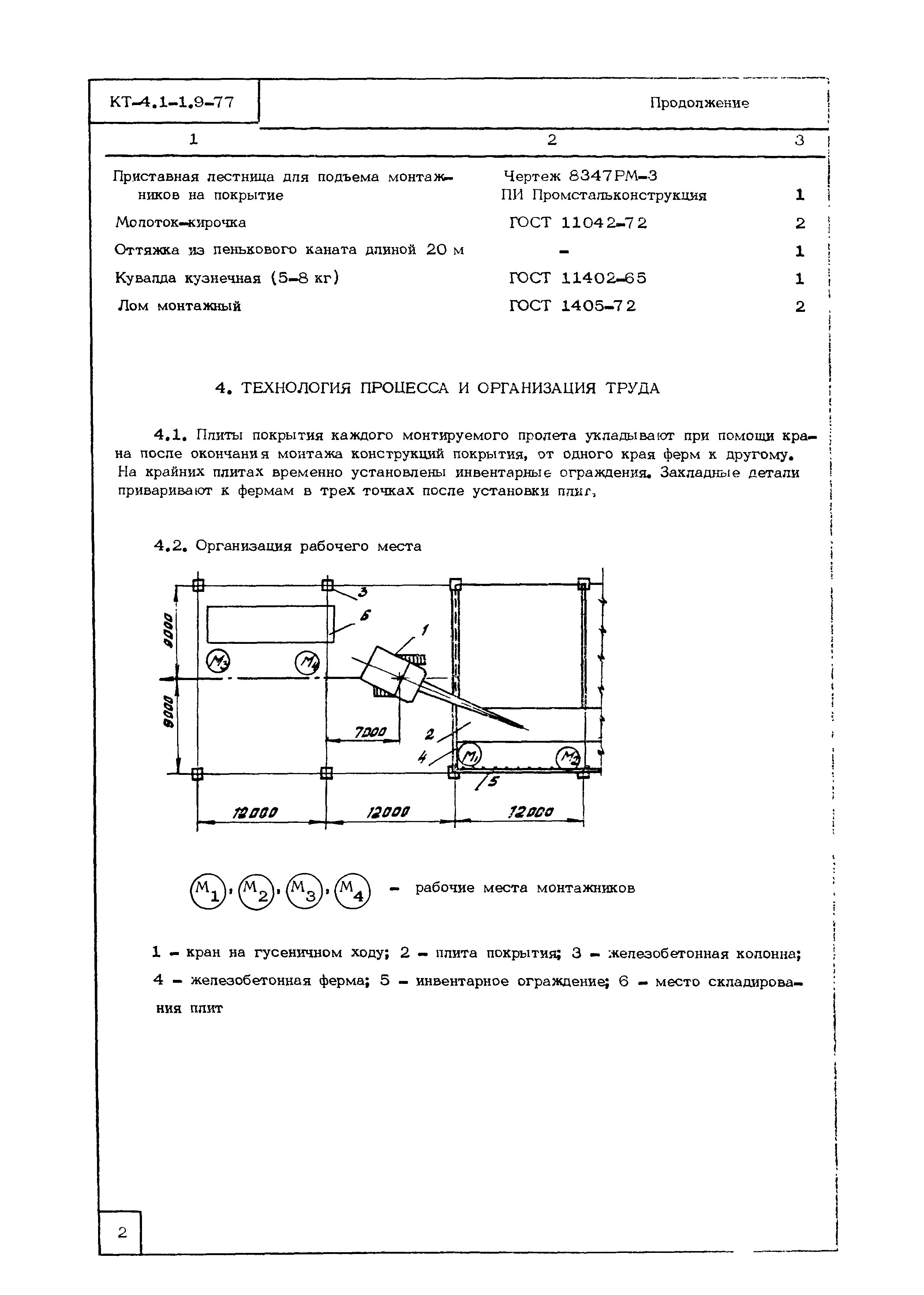 Технологическая карта КТ-4.1-1.9-77