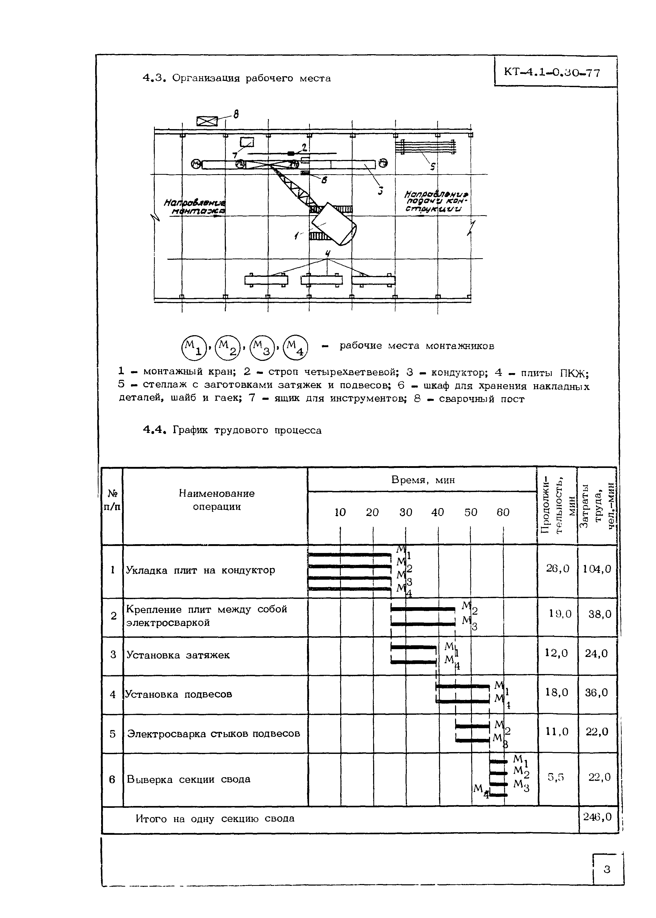 Технологическая карта КТ-4.1-0.30-77