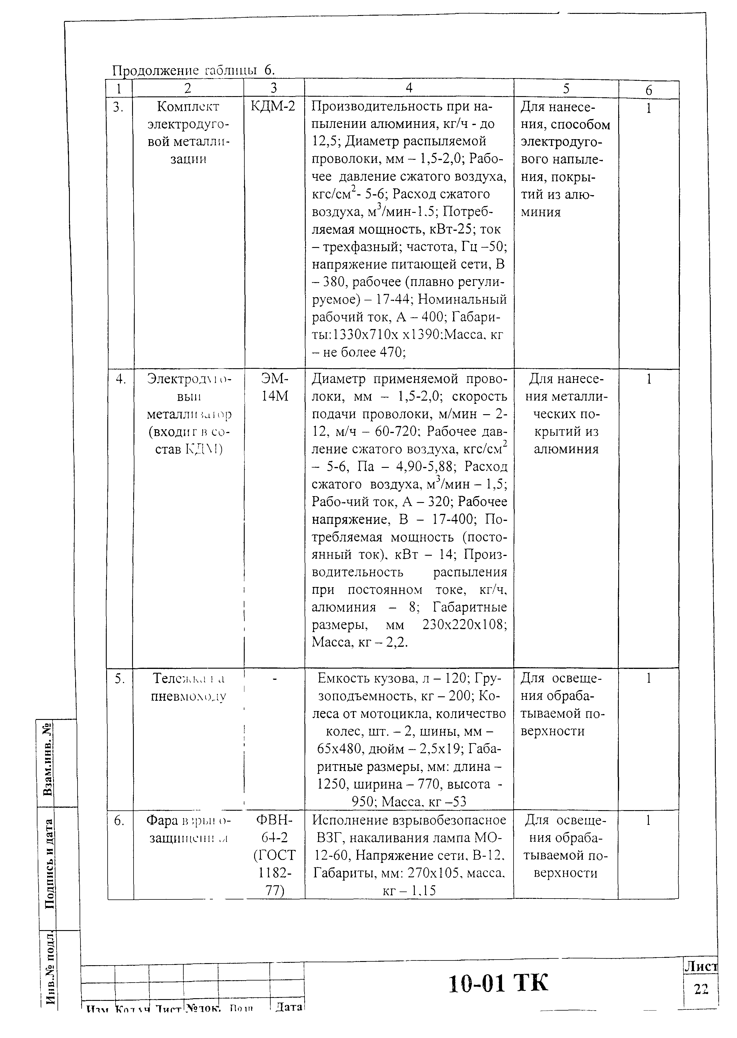 Технологическая карта 10-01 ТК