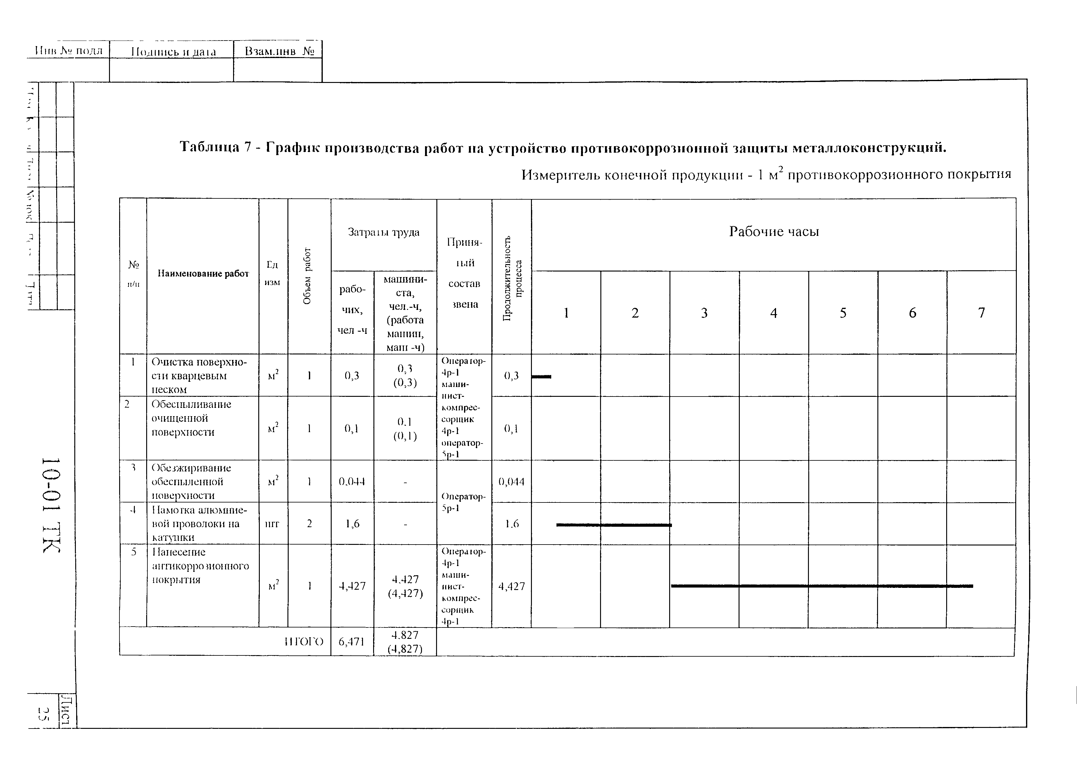 Технологическая карта ремонта оборудования