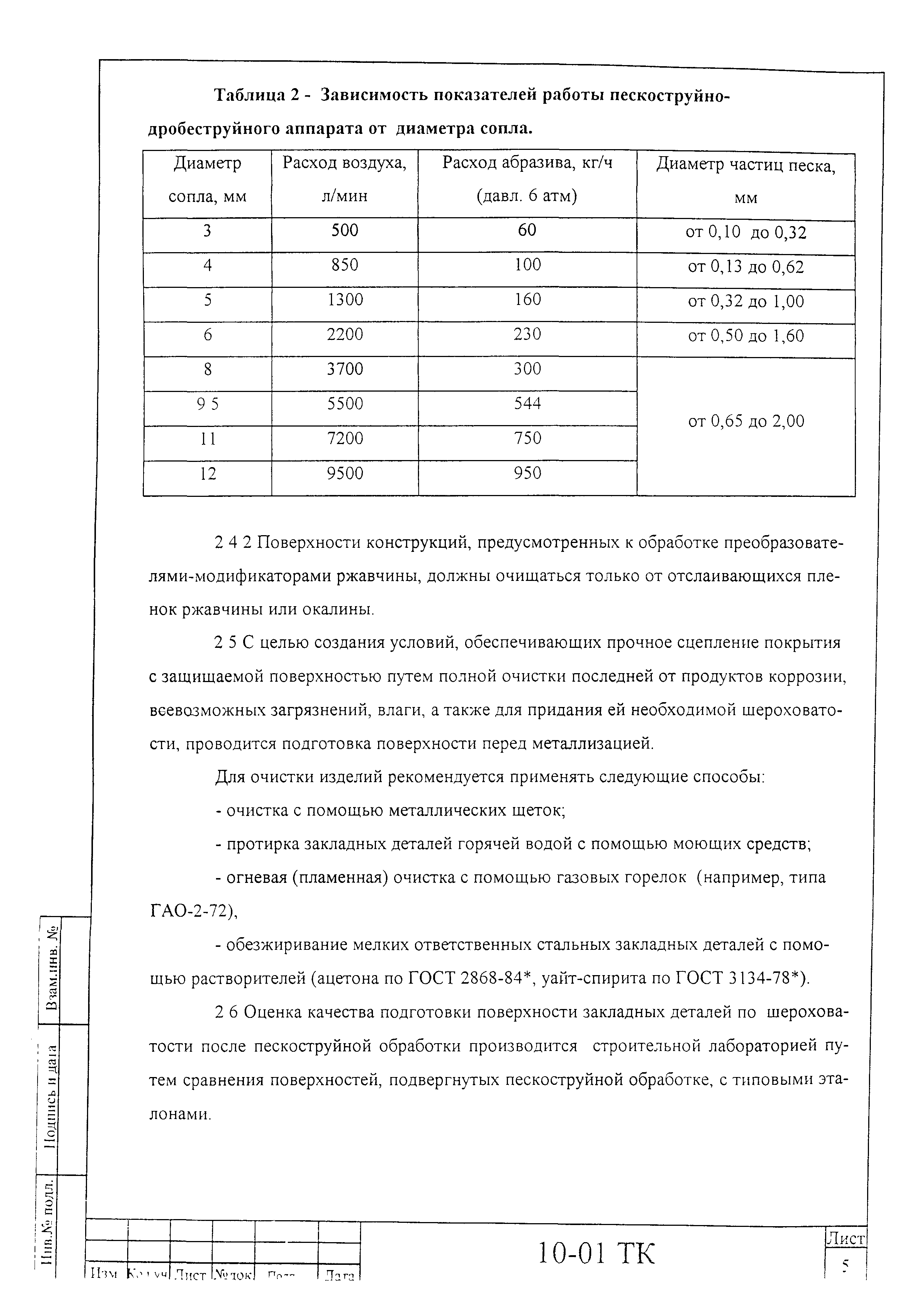 Технологическая карта 10-01 ТК